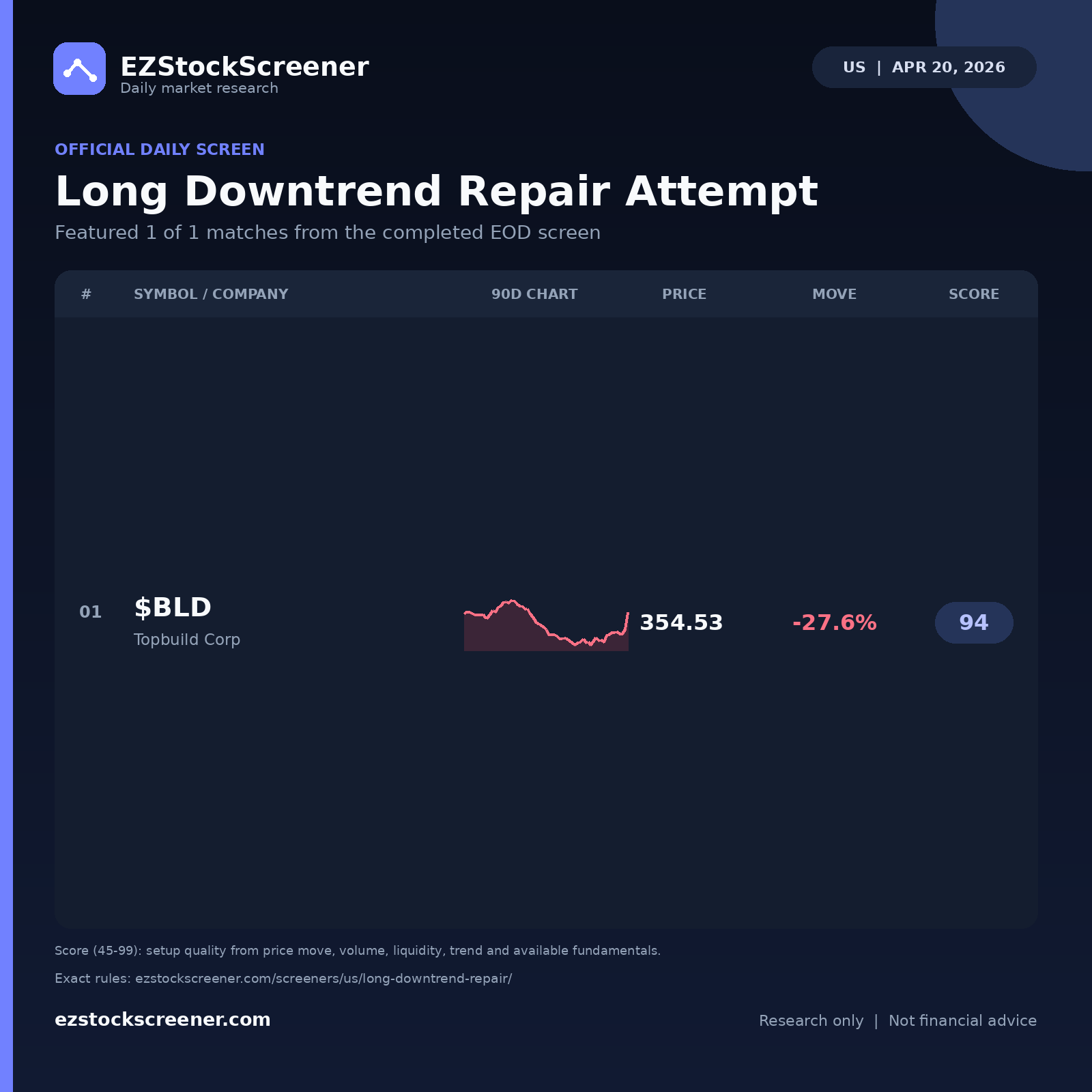 Long Downtrend Repair Attempt result snapshot
