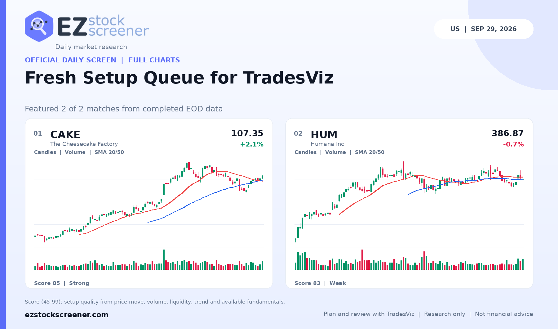 Published Fresh Setup Queue for TradesViz results