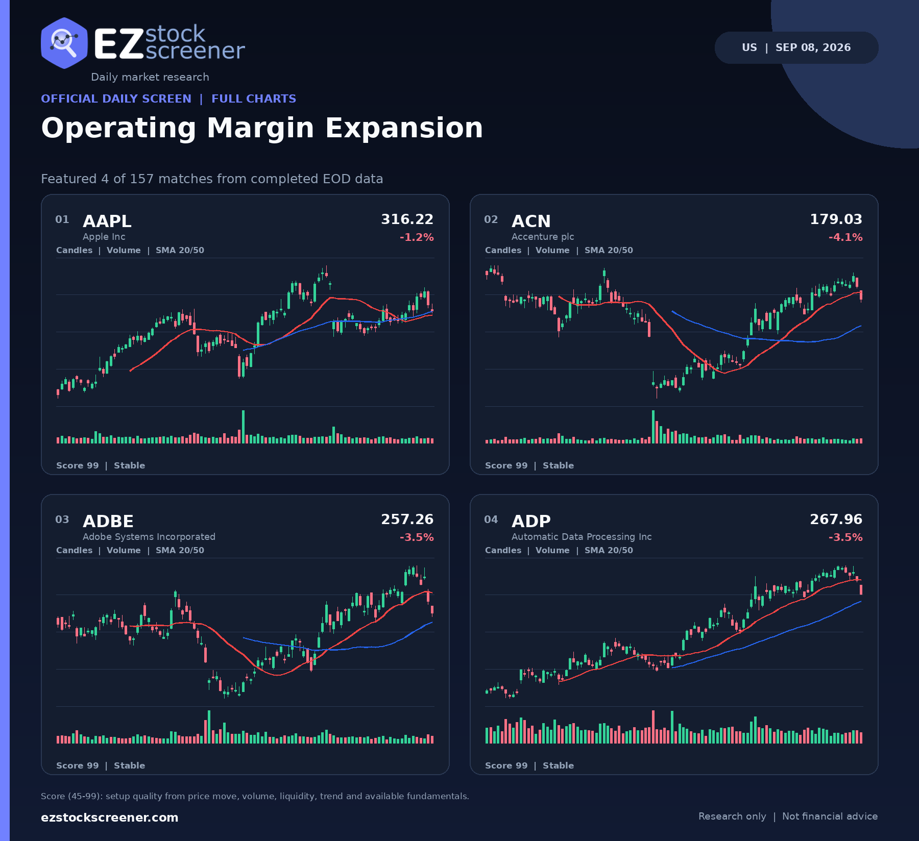 Operating Margin Expansion result snapshot