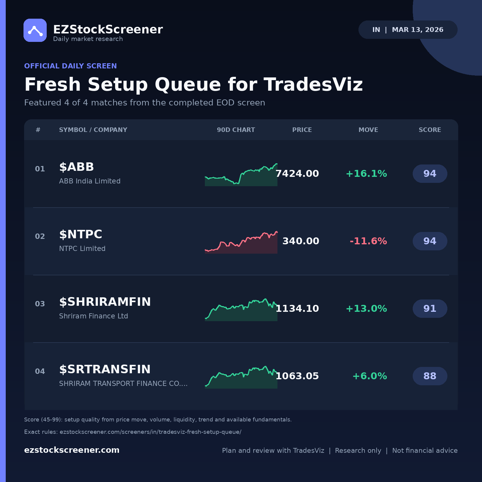 Fresh Setup Queue for TradesViz result snapshot
