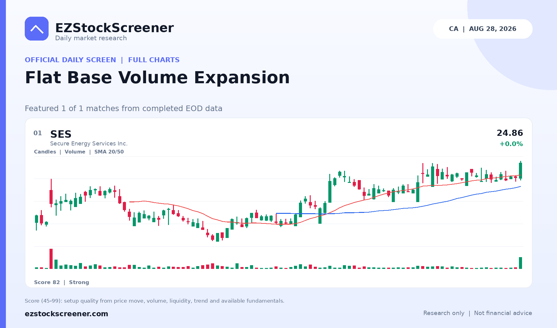 Flat Base Volume Expansion result snapshot