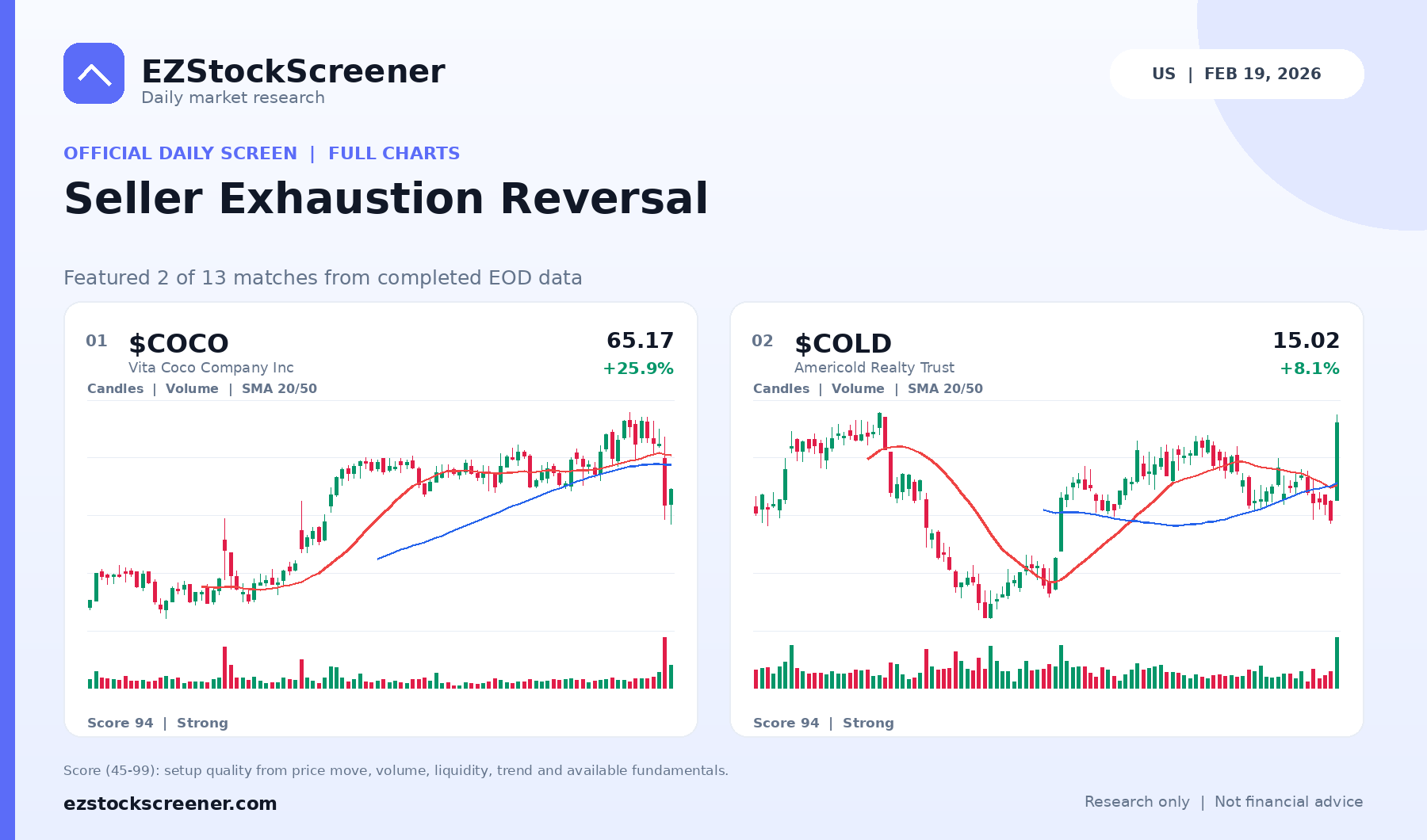 Seller Exhaustion Reversal result snapshot