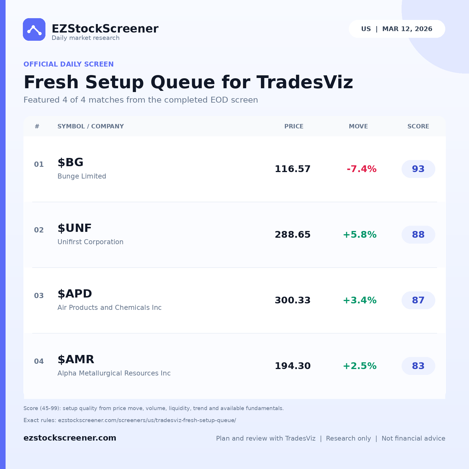 Fresh Setup Queue for TradesViz result snapshot