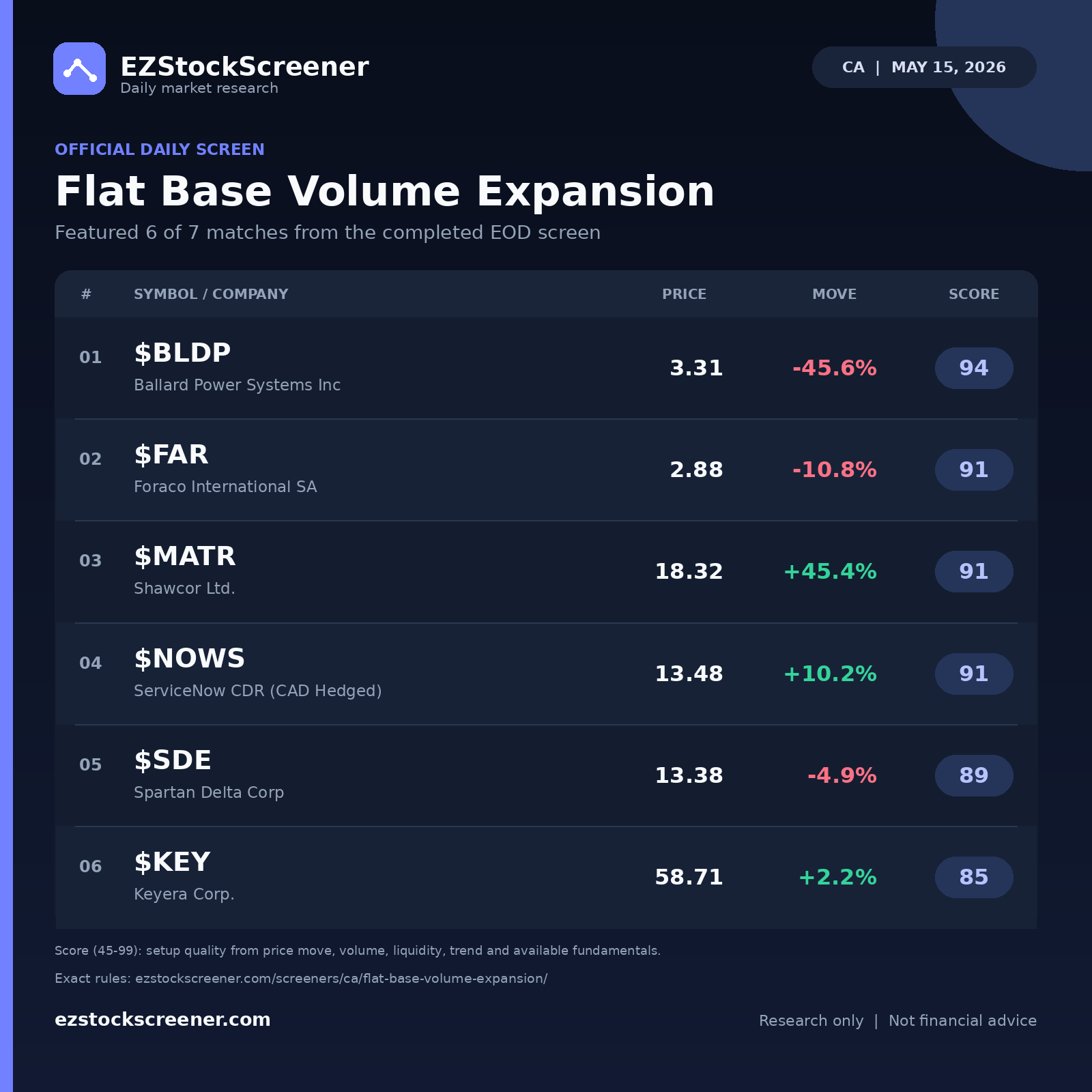 Flat Base Volume Expansion result snapshot