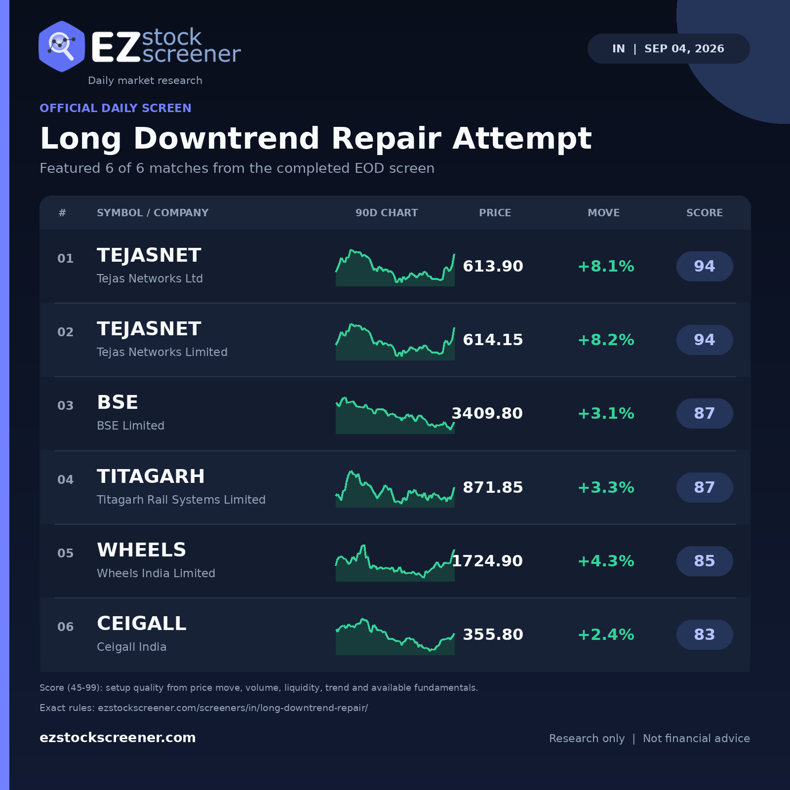 Long Downtrend Repair Attempt result snapshot