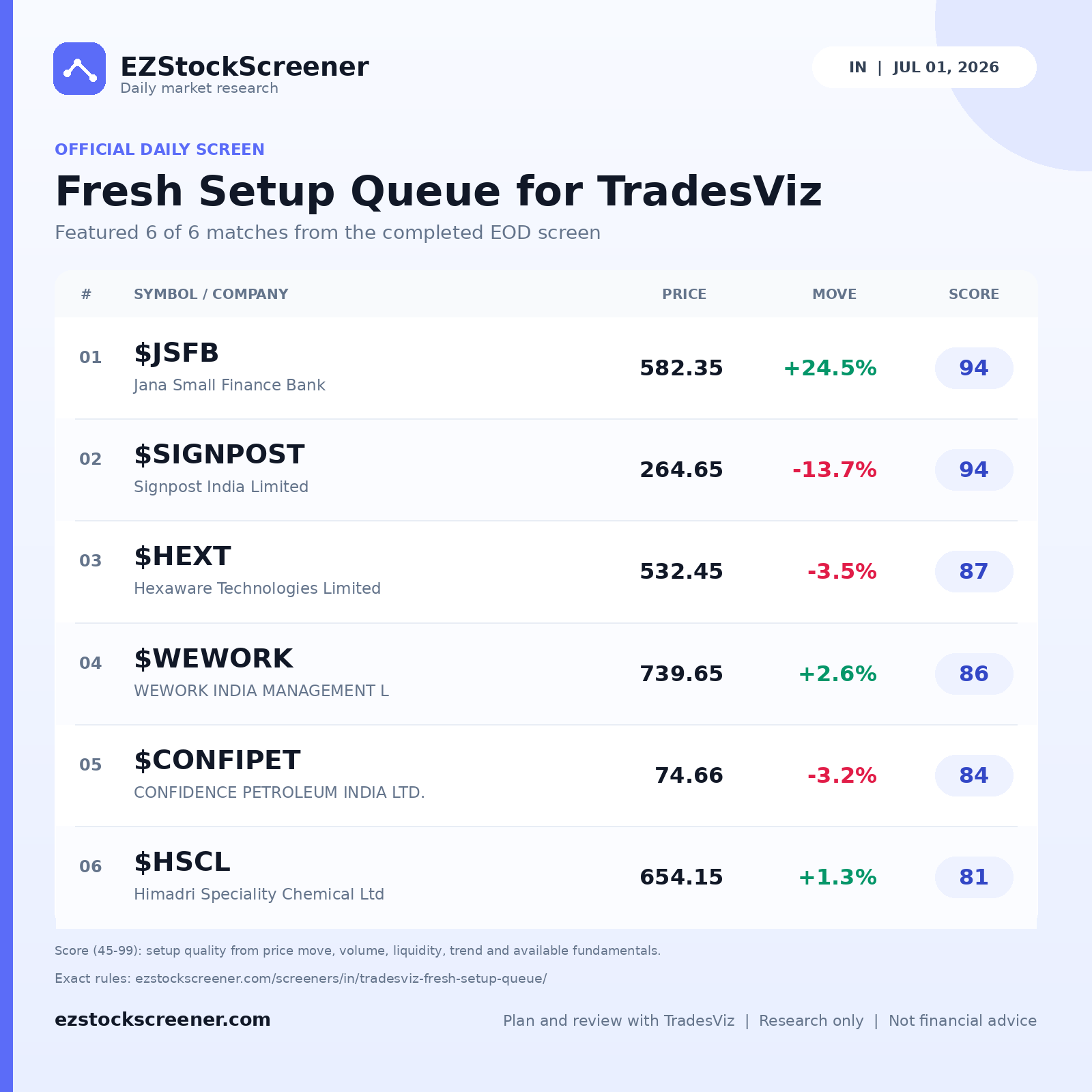 Fresh Setup Queue for TradesViz result snapshot
