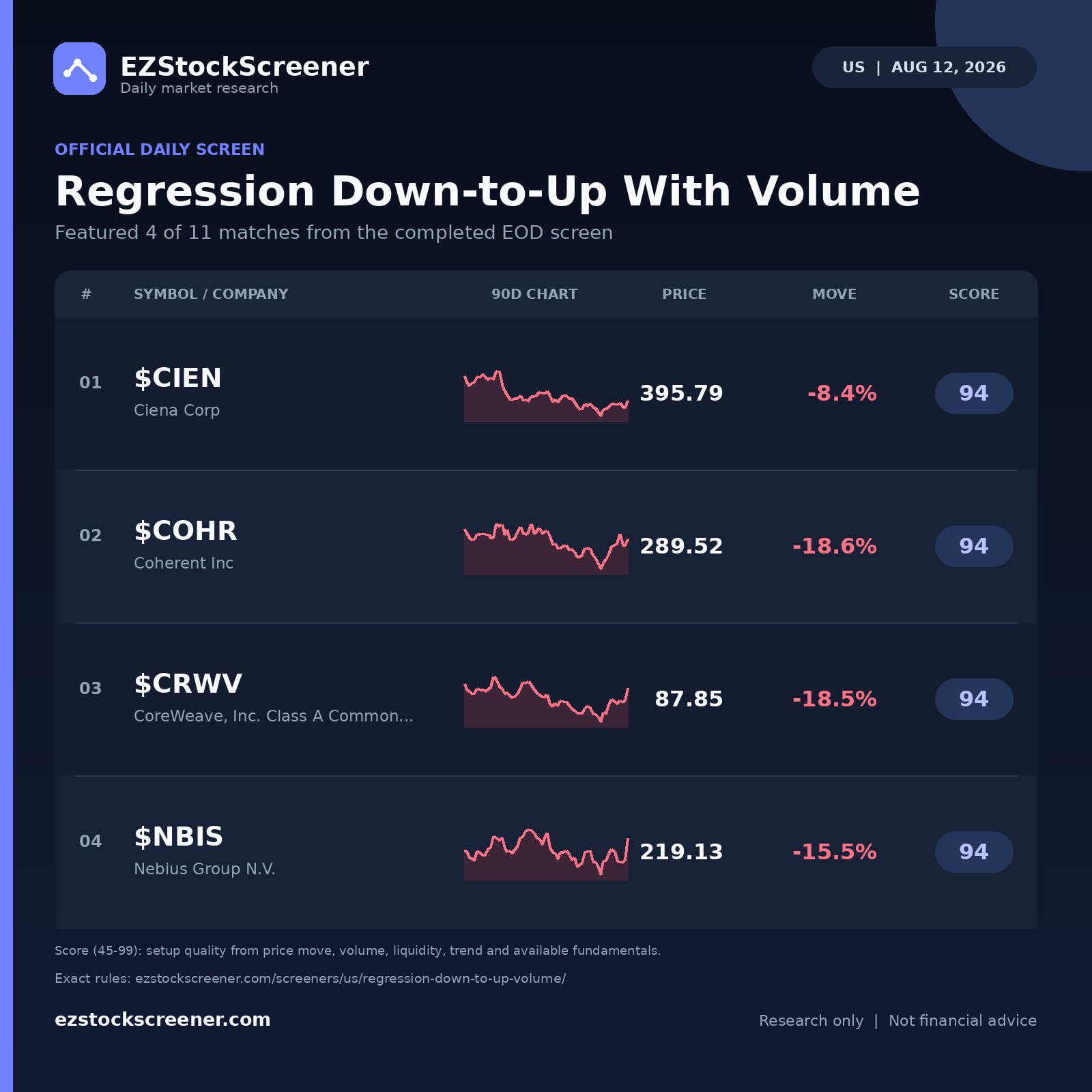 Published Regression Down-to-Up With Volume results