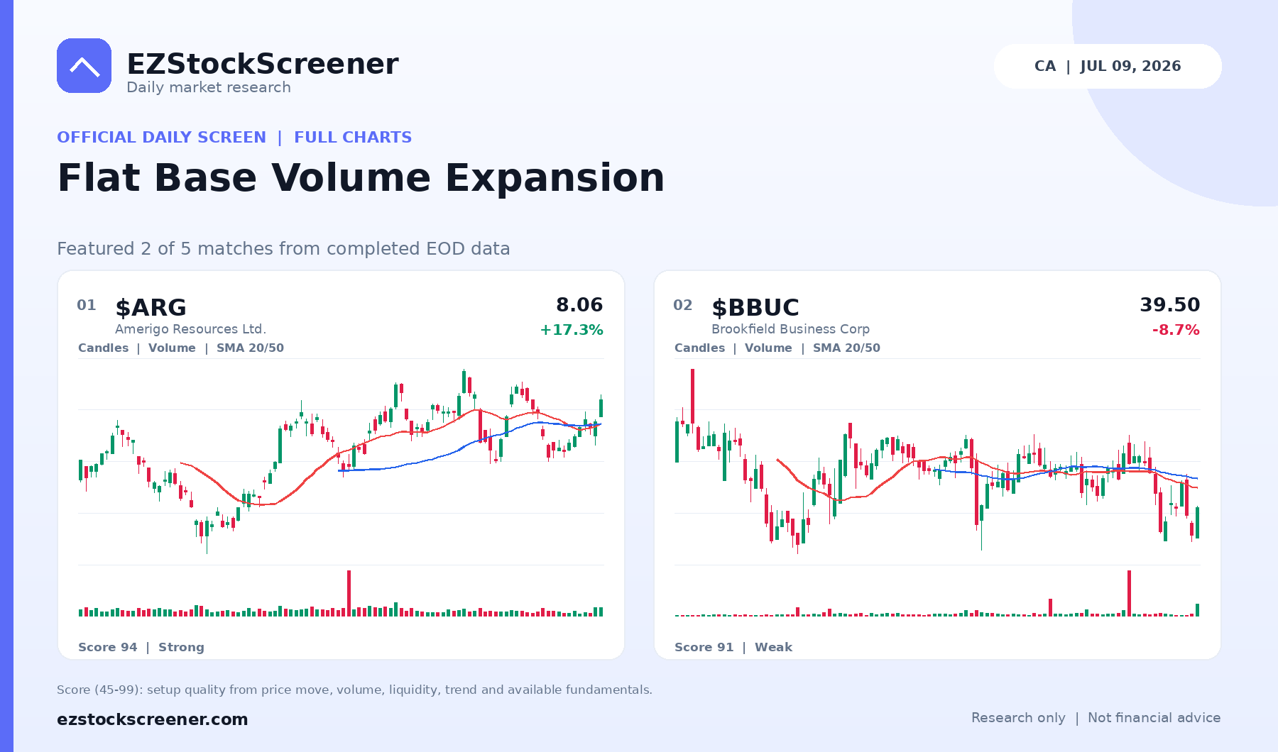 Flat Base Volume Expansion result snapshot