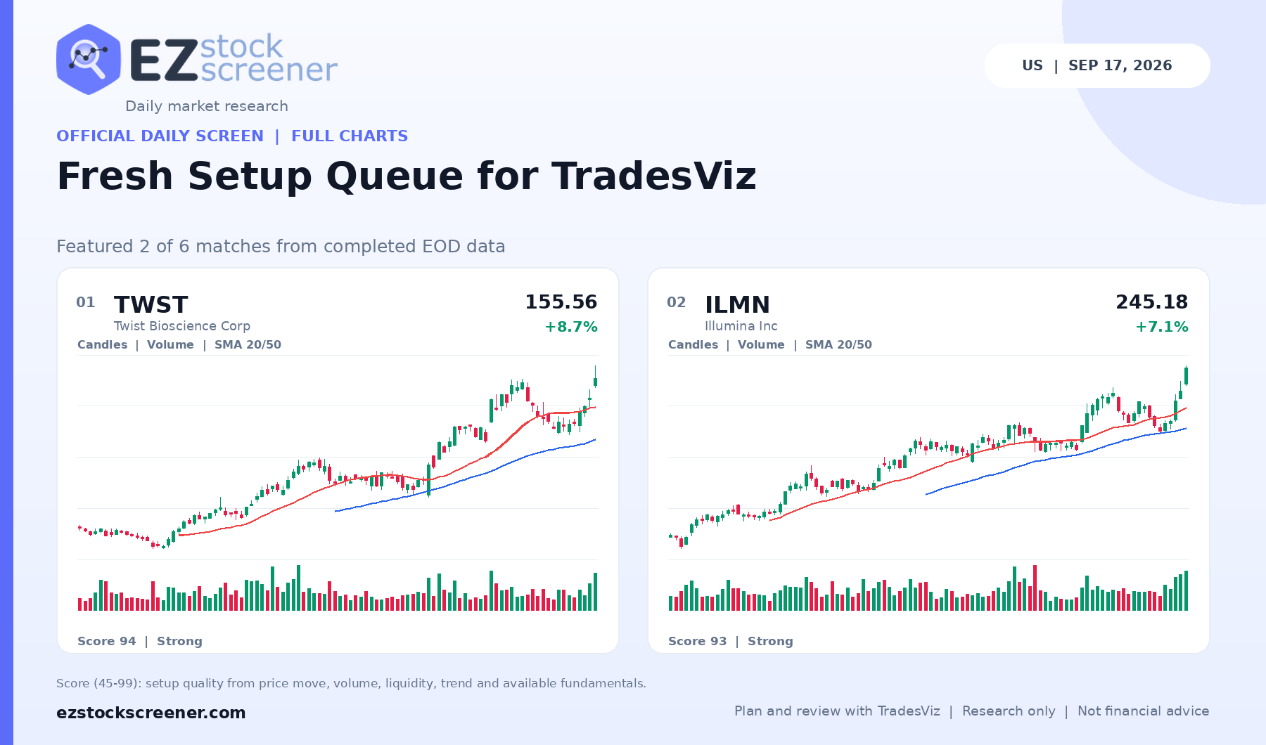 Fresh Setup Queue for TradesViz result snapshot