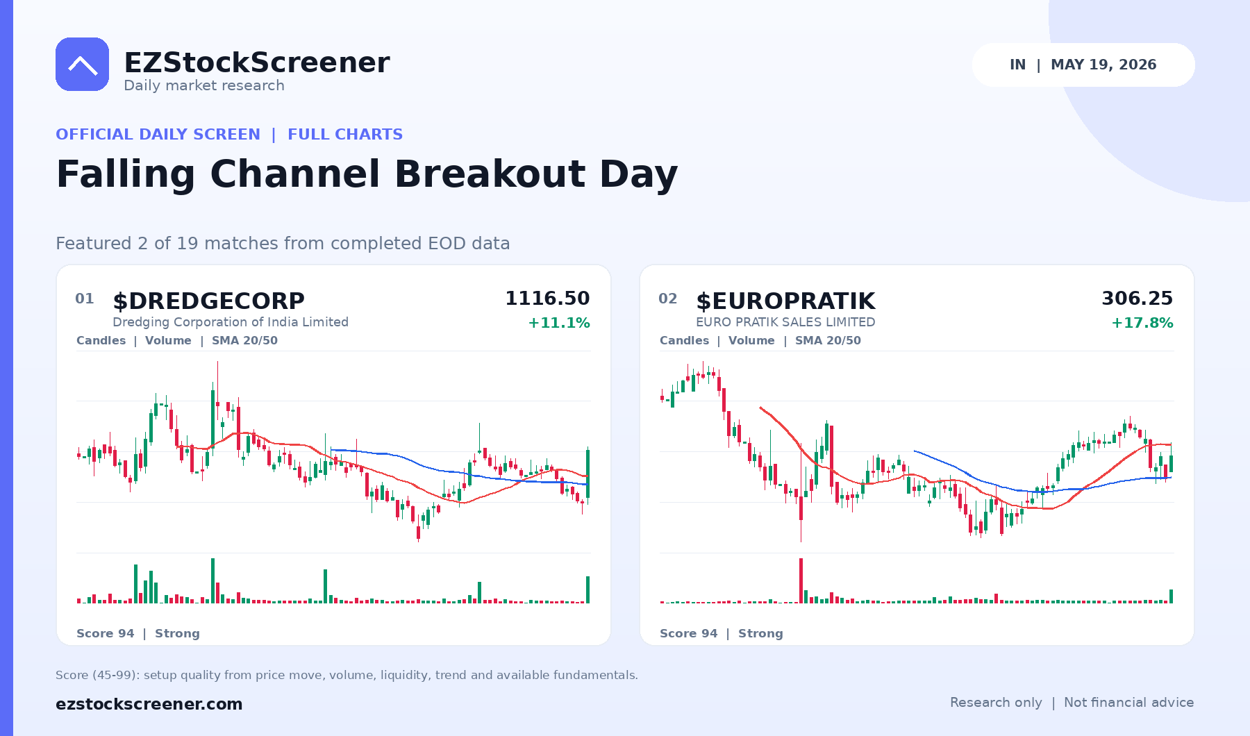 Falling Channel Breakout Day result snapshot