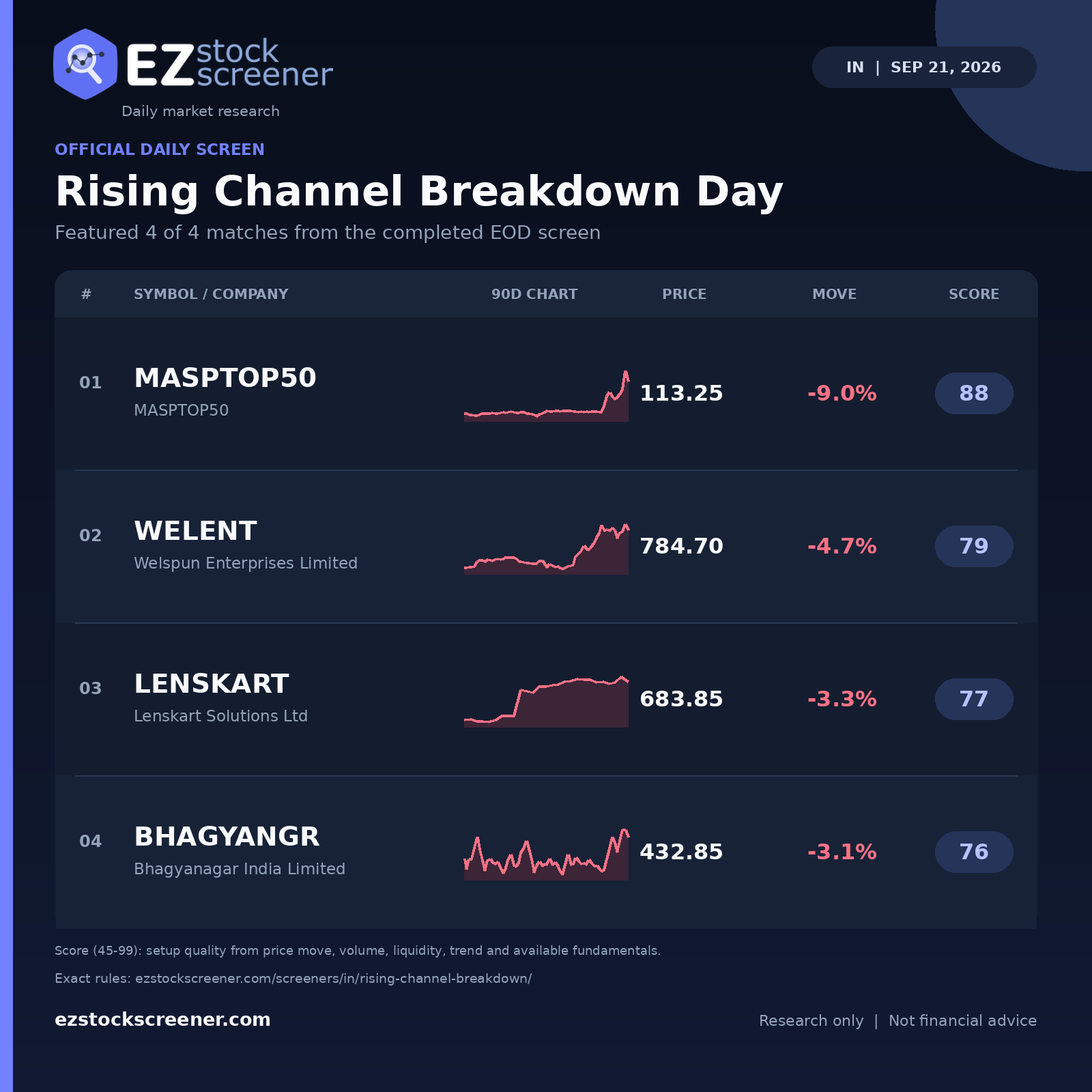 Rising Channel Breakdown Day result snapshot