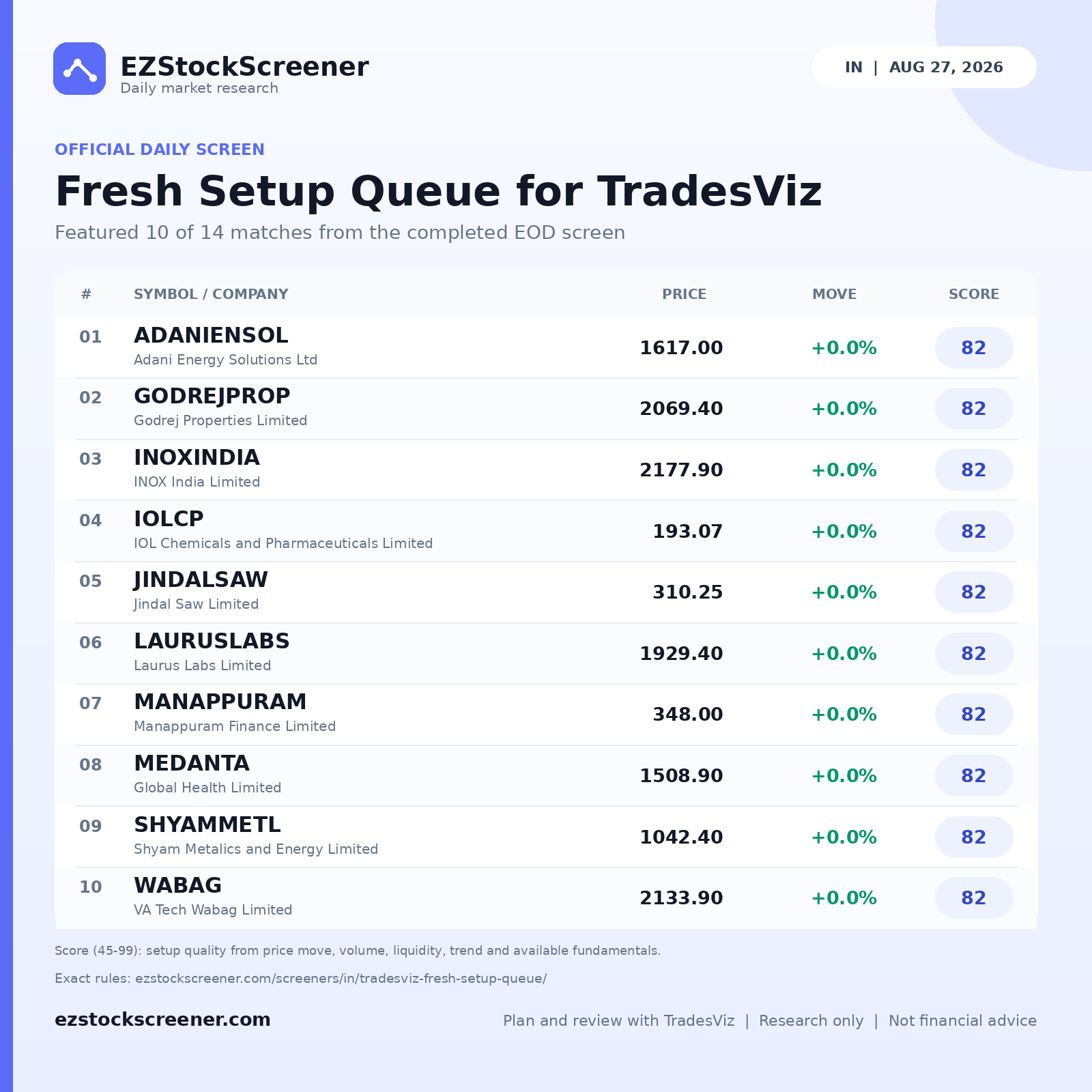 Fresh Setup Queue for TradesViz result snapshot