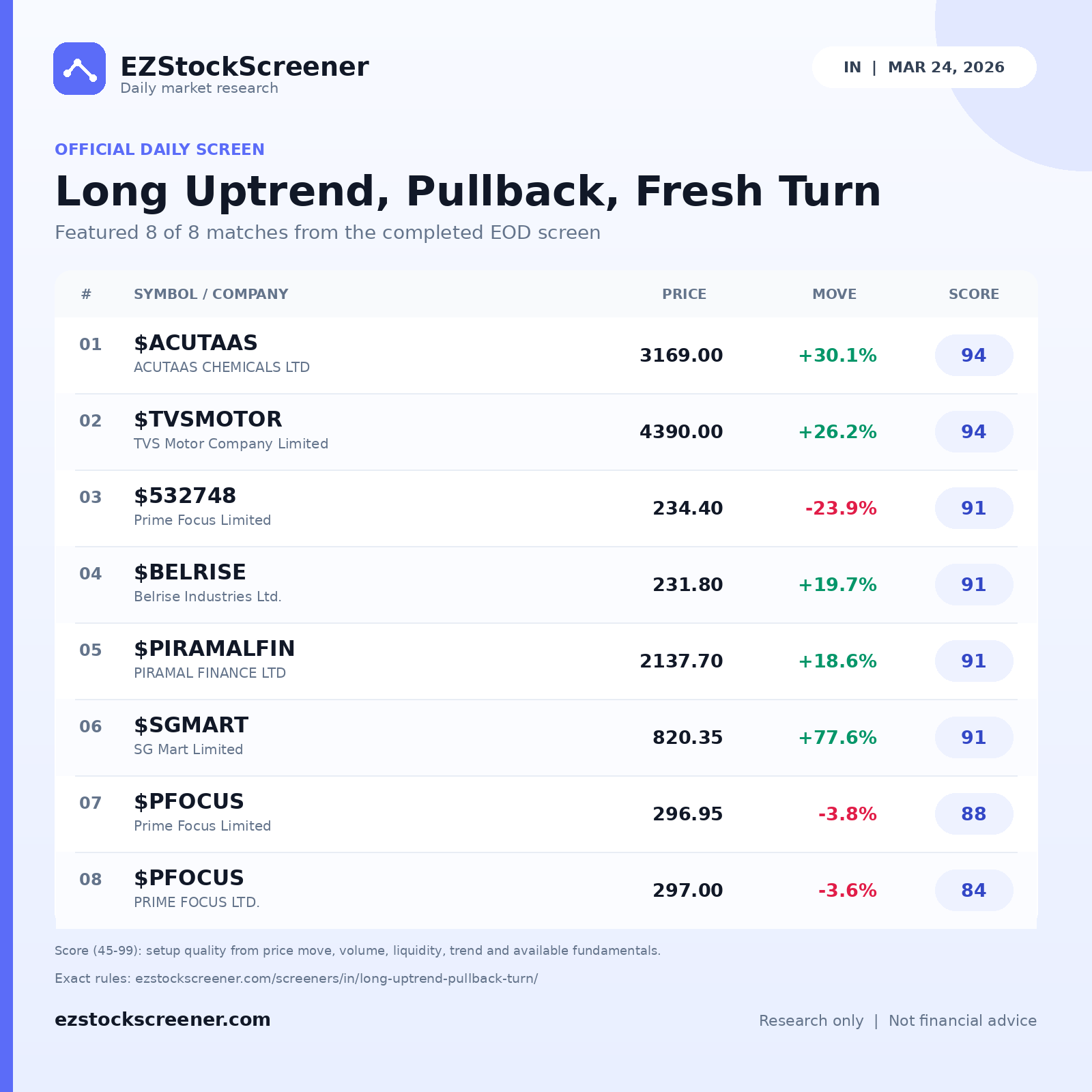 Long Uptrend, Pullback, Fresh Turn result snapshot