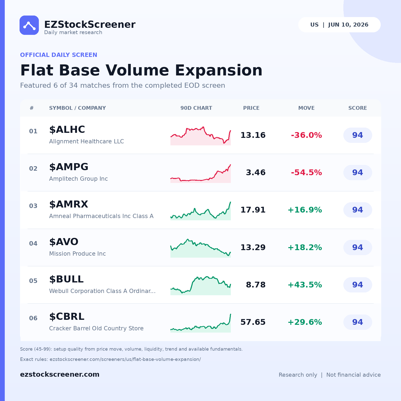 Flat Base Volume Expansion result snapshot