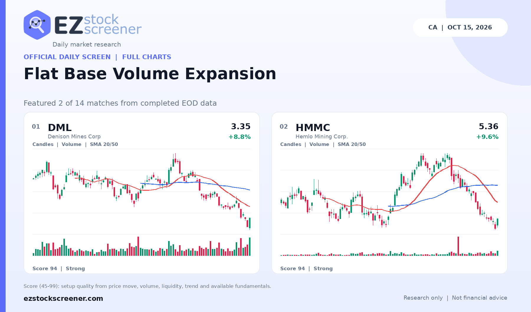 Flat Base Volume Expansion result snapshot