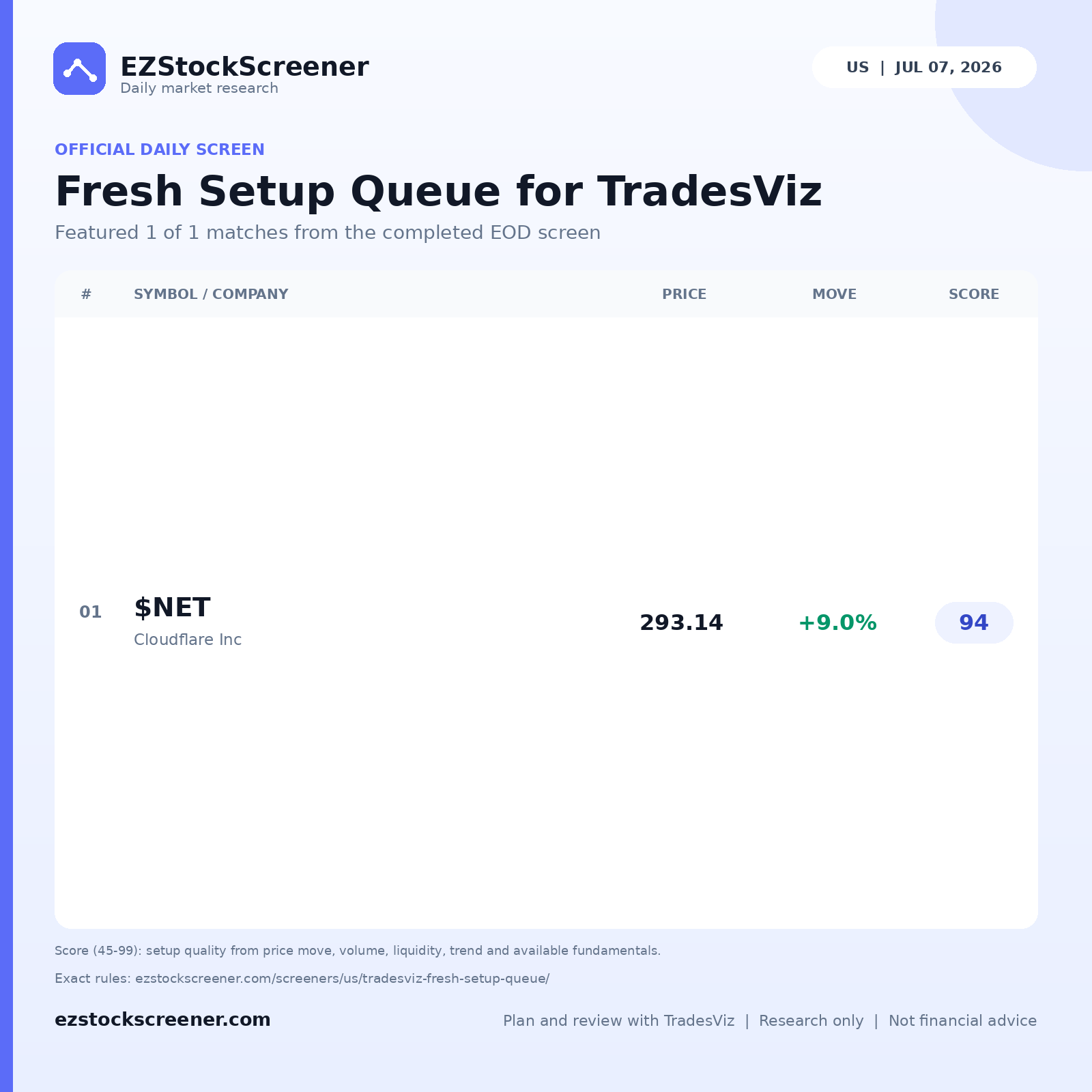 Fresh Setup Queue for TradesViz result snapshot