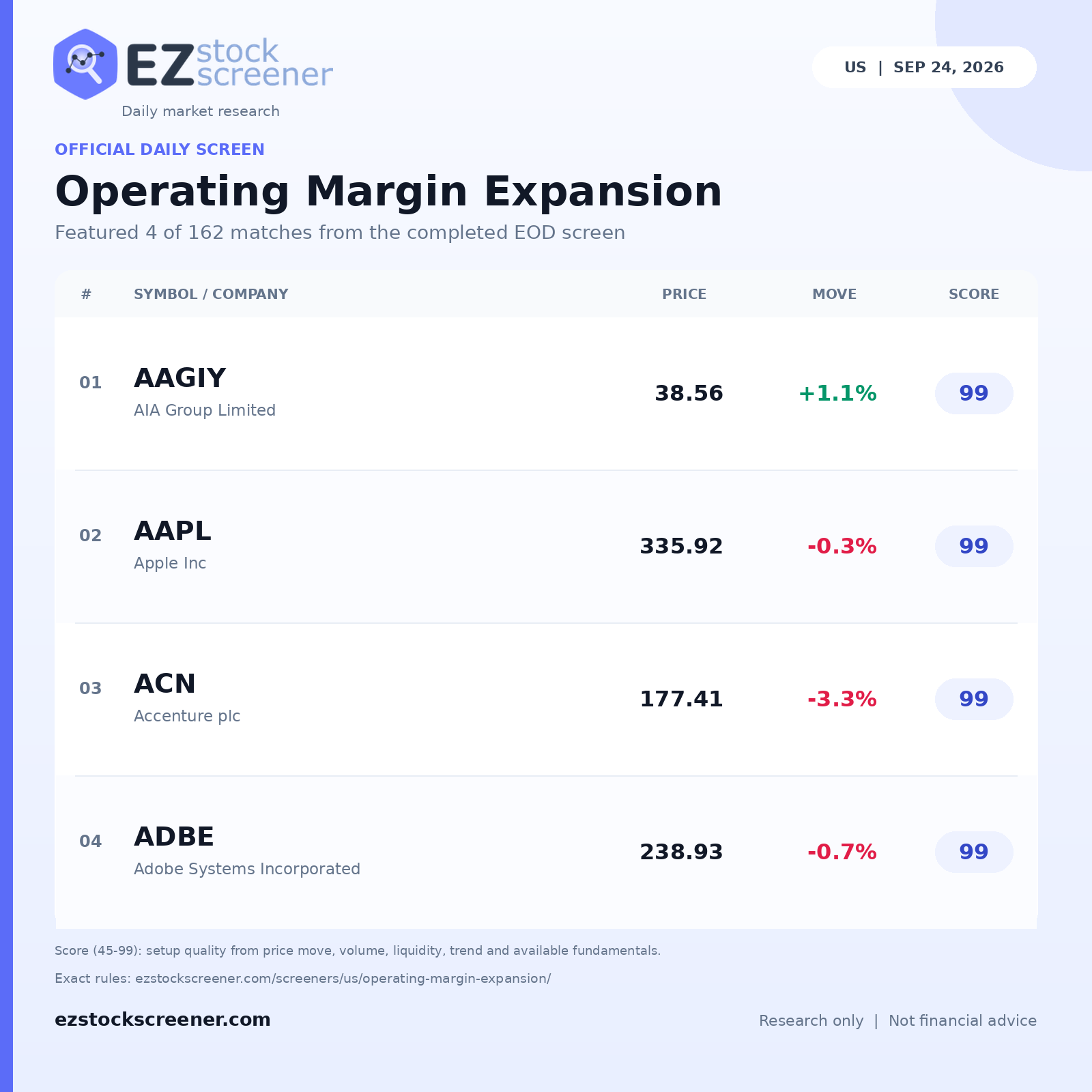 Operating Margin Expansion result snapshot