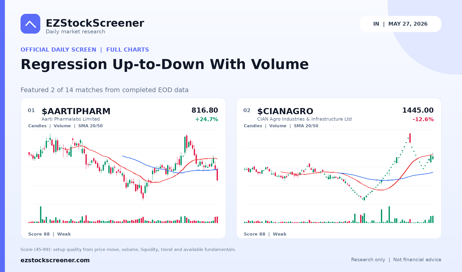 Regression Up-to-Down With Volume result snapshot