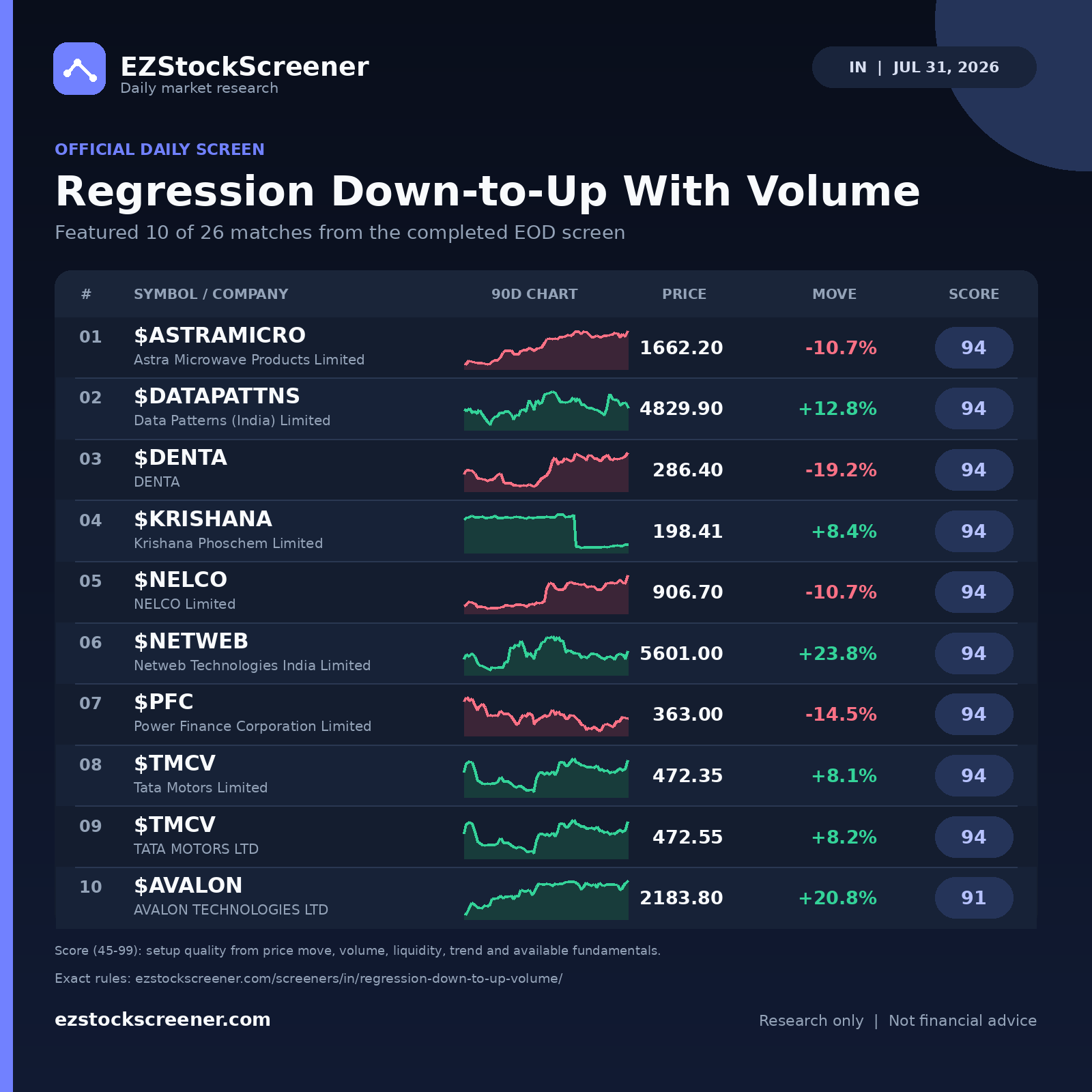 Published Regression Down-to-Up With Volume results