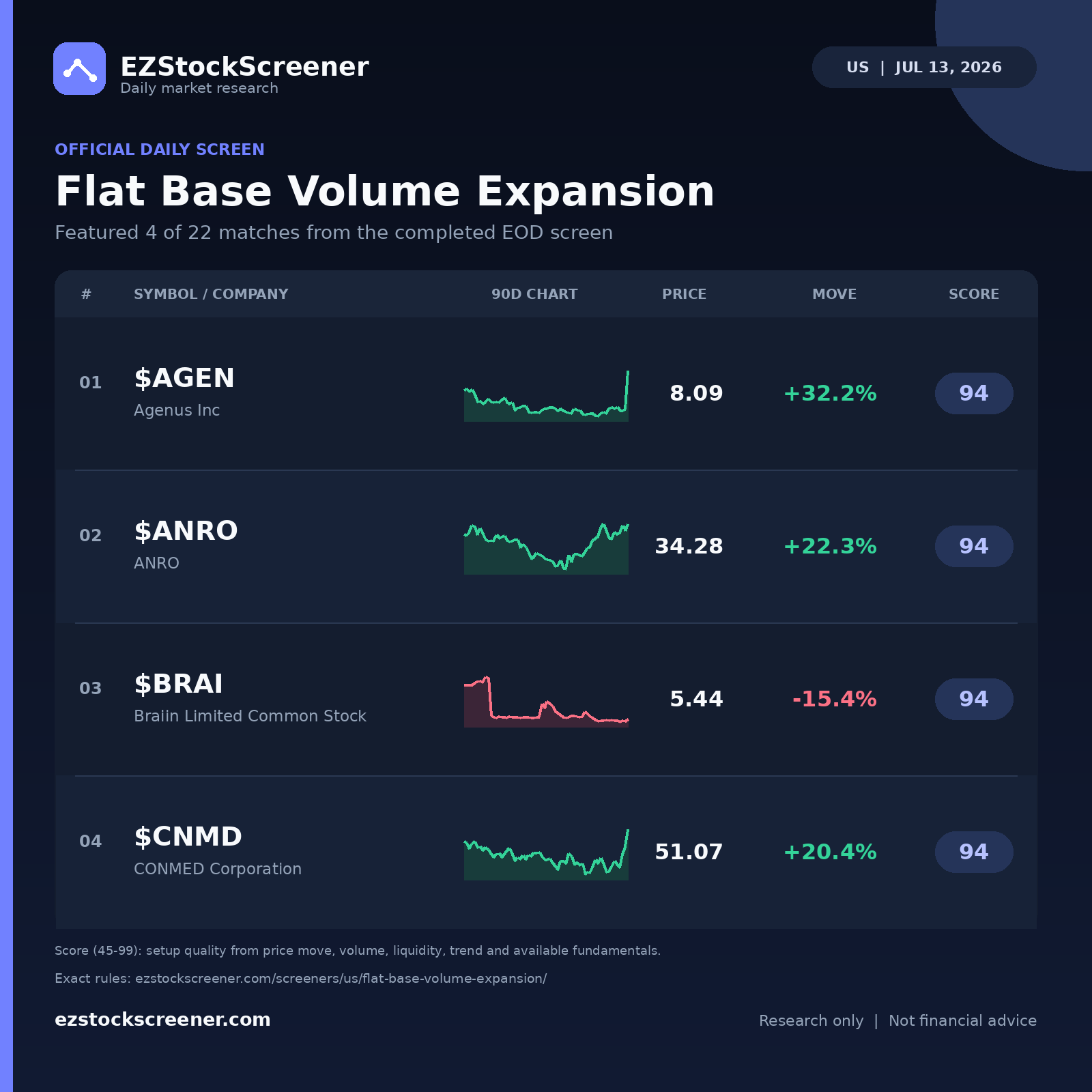 Flat Base Volume Expansion result snapshot