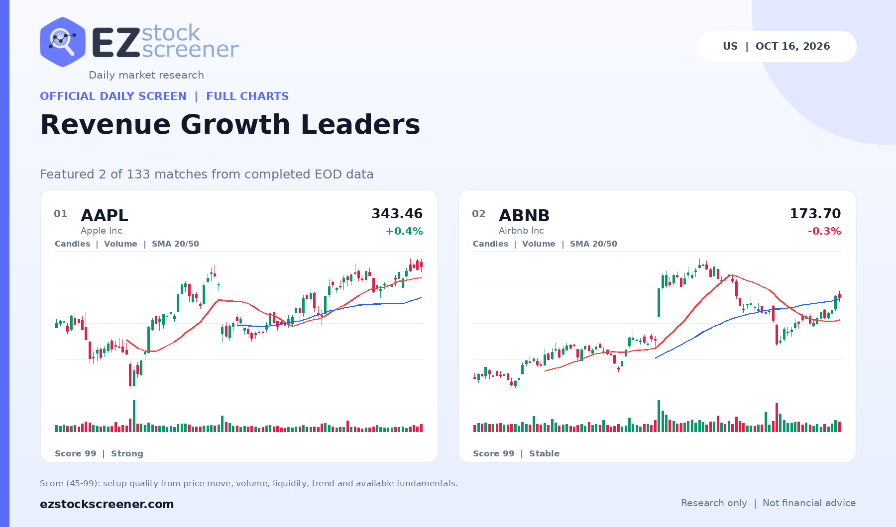 Revenue Growth Leaders result snapshot