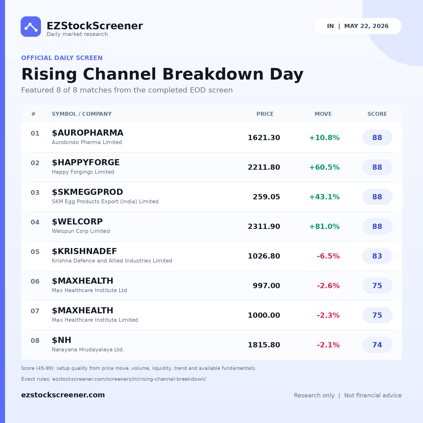 Rising Channel Breakdown Day result snapshot