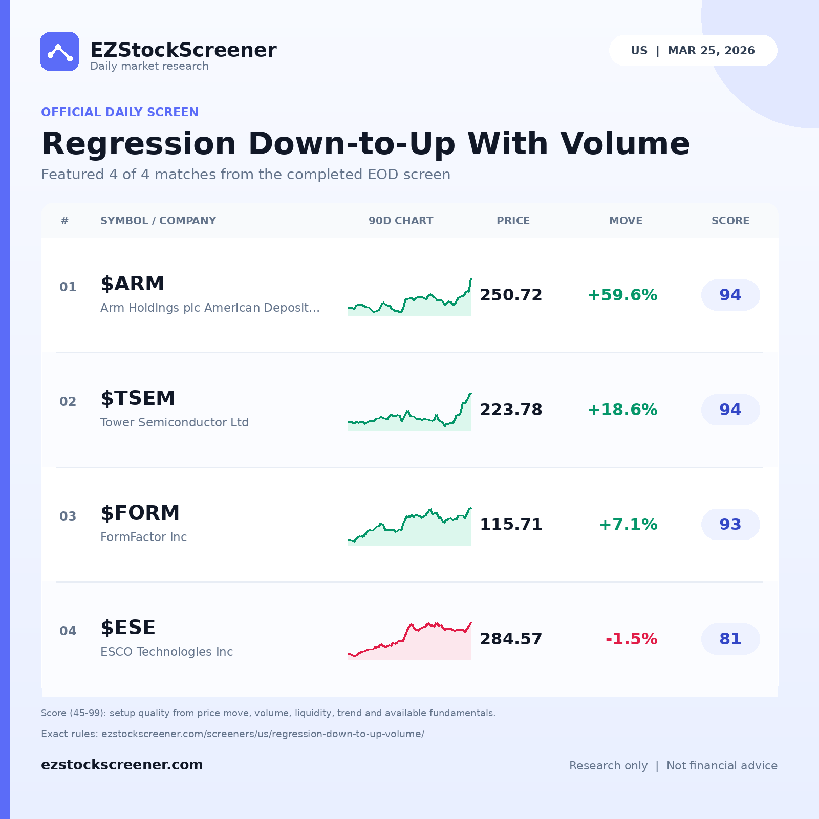 Regression Down-to-Up With Volume result snapshot