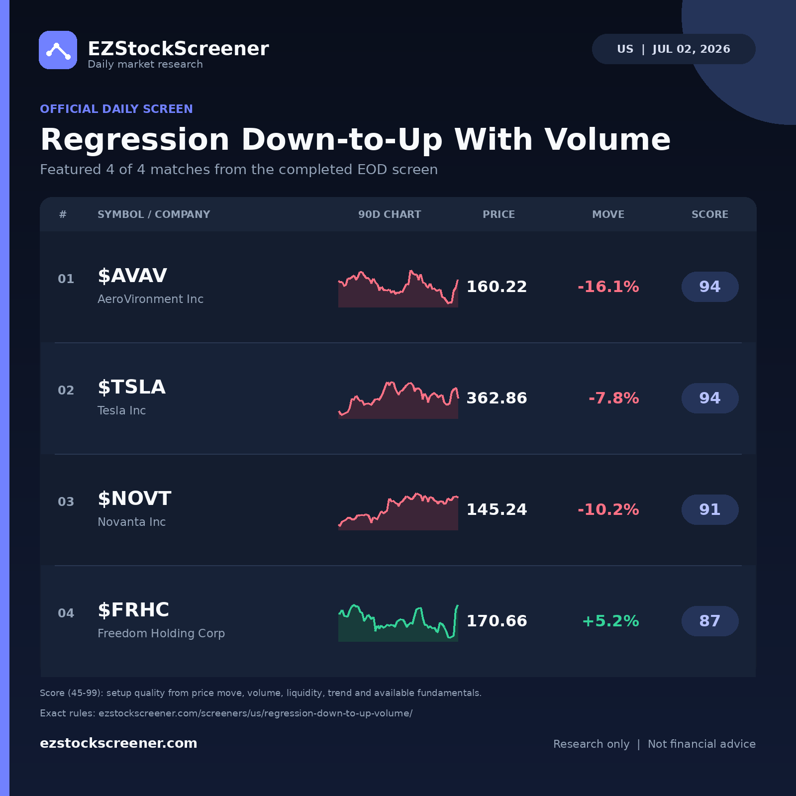 Regression Down-to-Up With Volume result snapshot