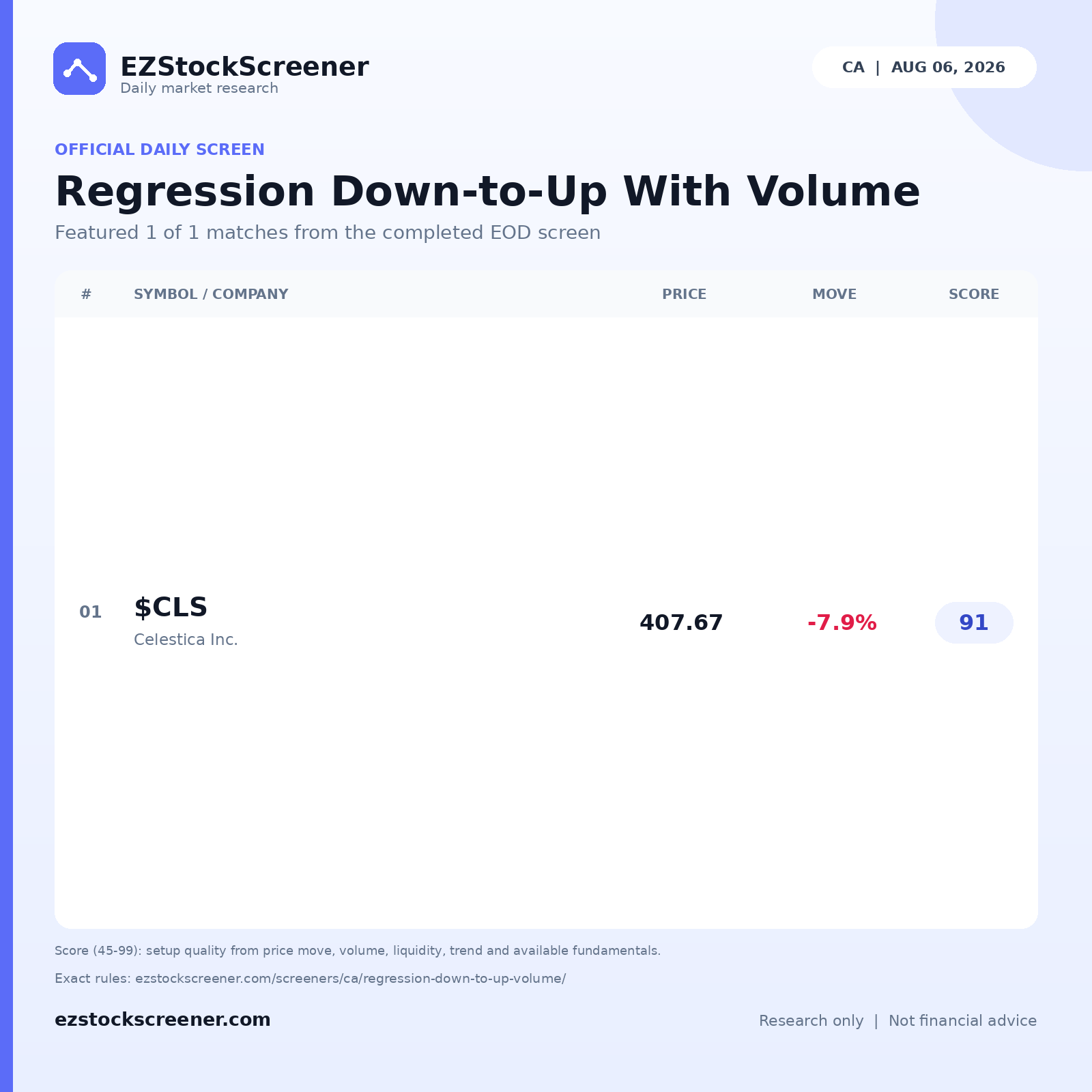 Published Regression Down-to-Up With Volume results