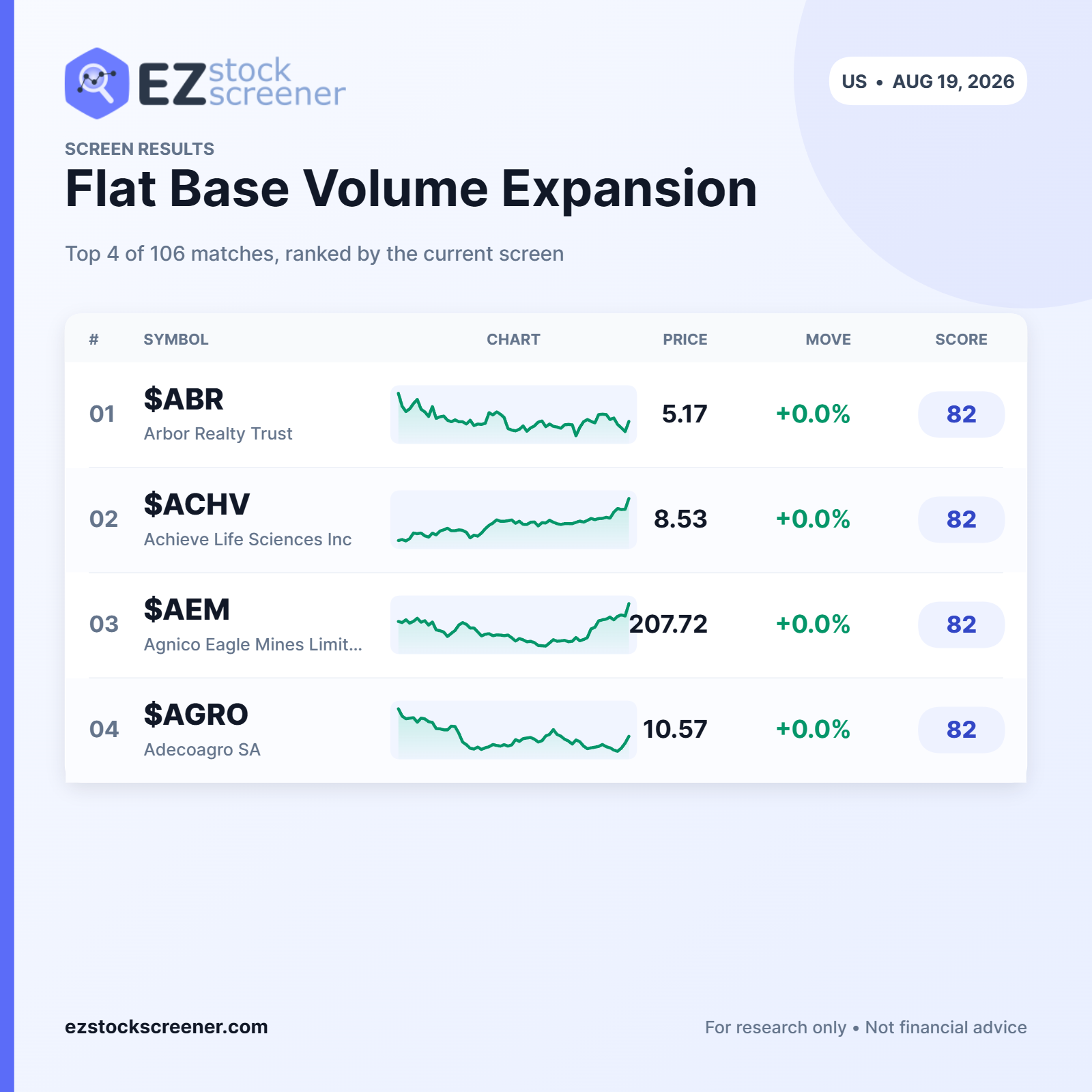 Published Flat Base Volume Expansion results