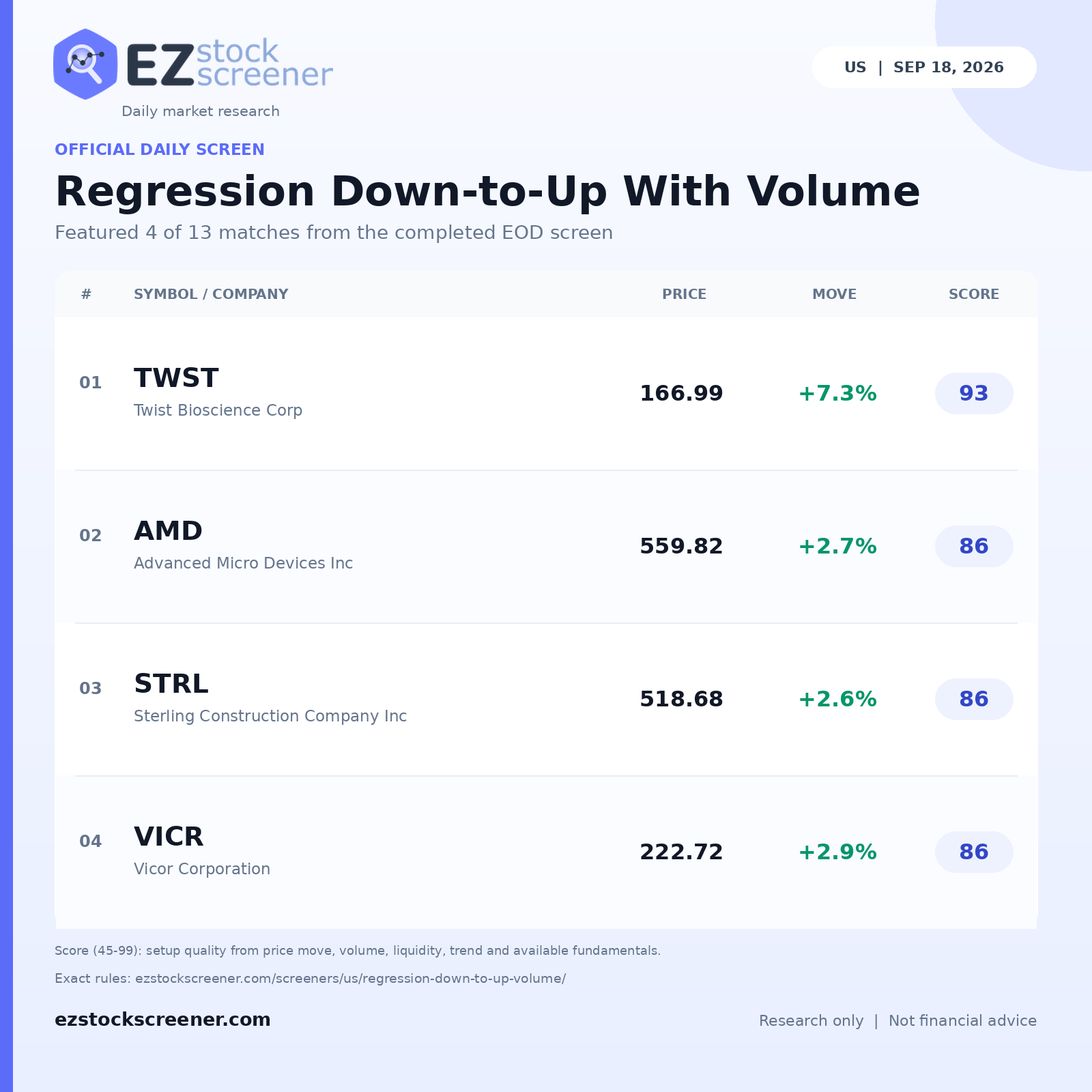 Regression Down-to-Up With Volume result snapshot