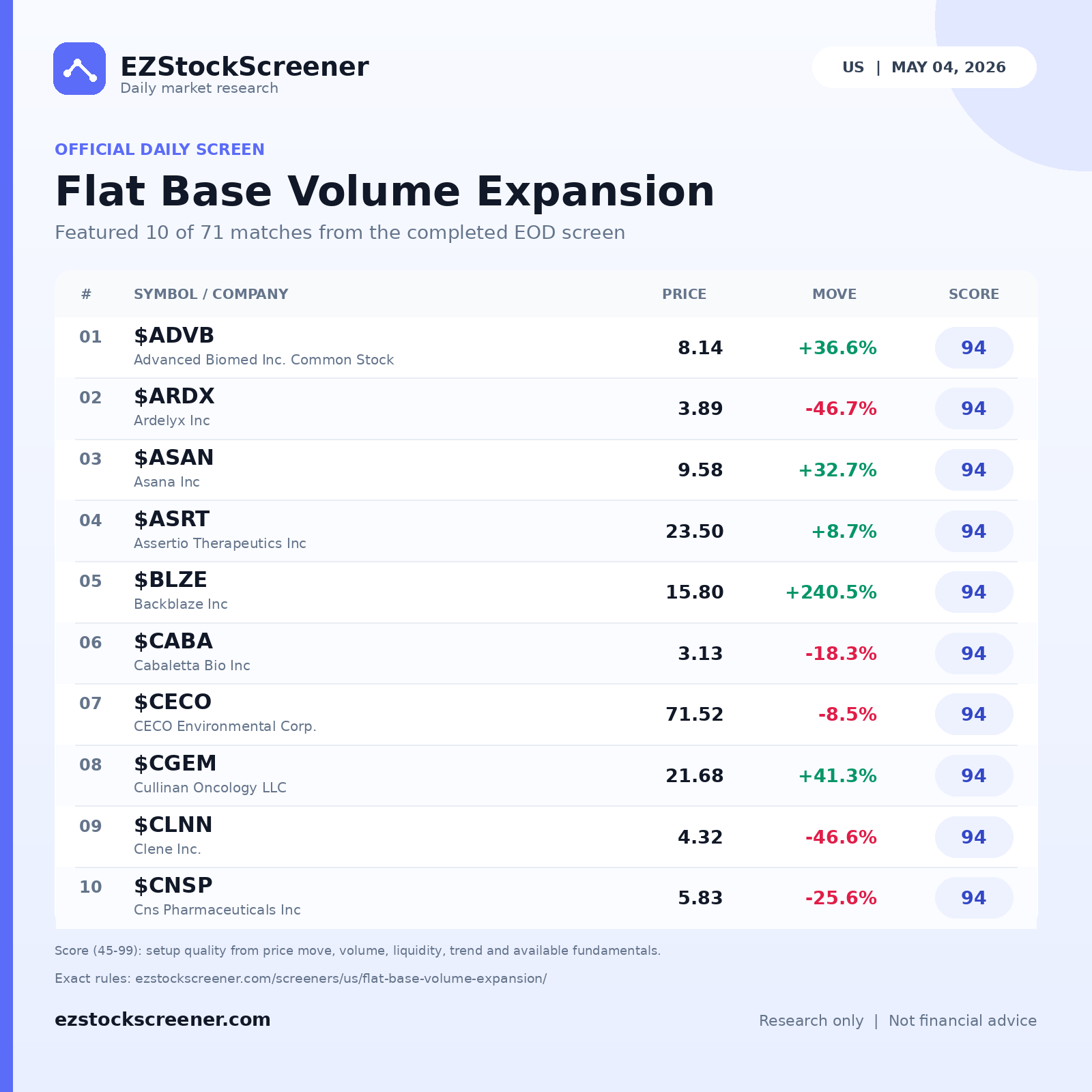 Flat Base Volume Expansion result snapshot