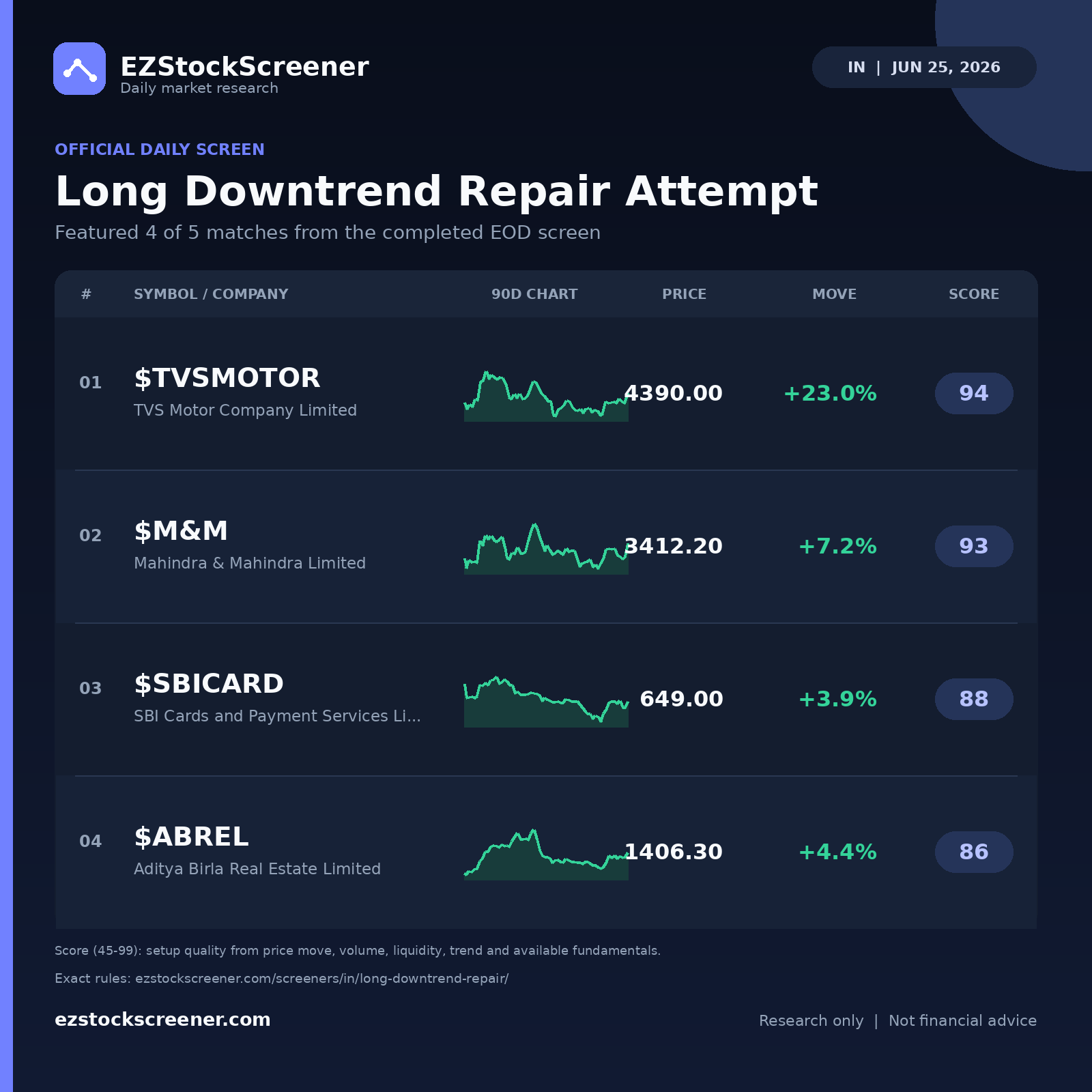 Long Downtrend Repair Attempt result snapshot