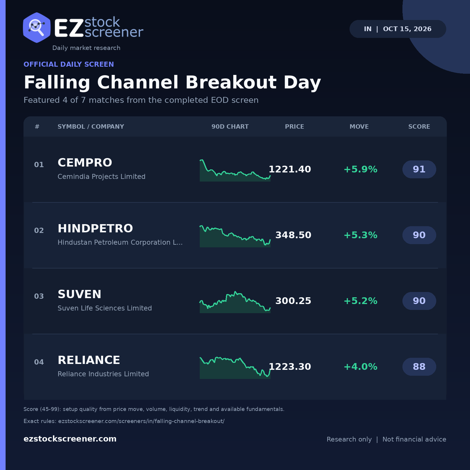 Falling Channel Breakout Day result snapshot