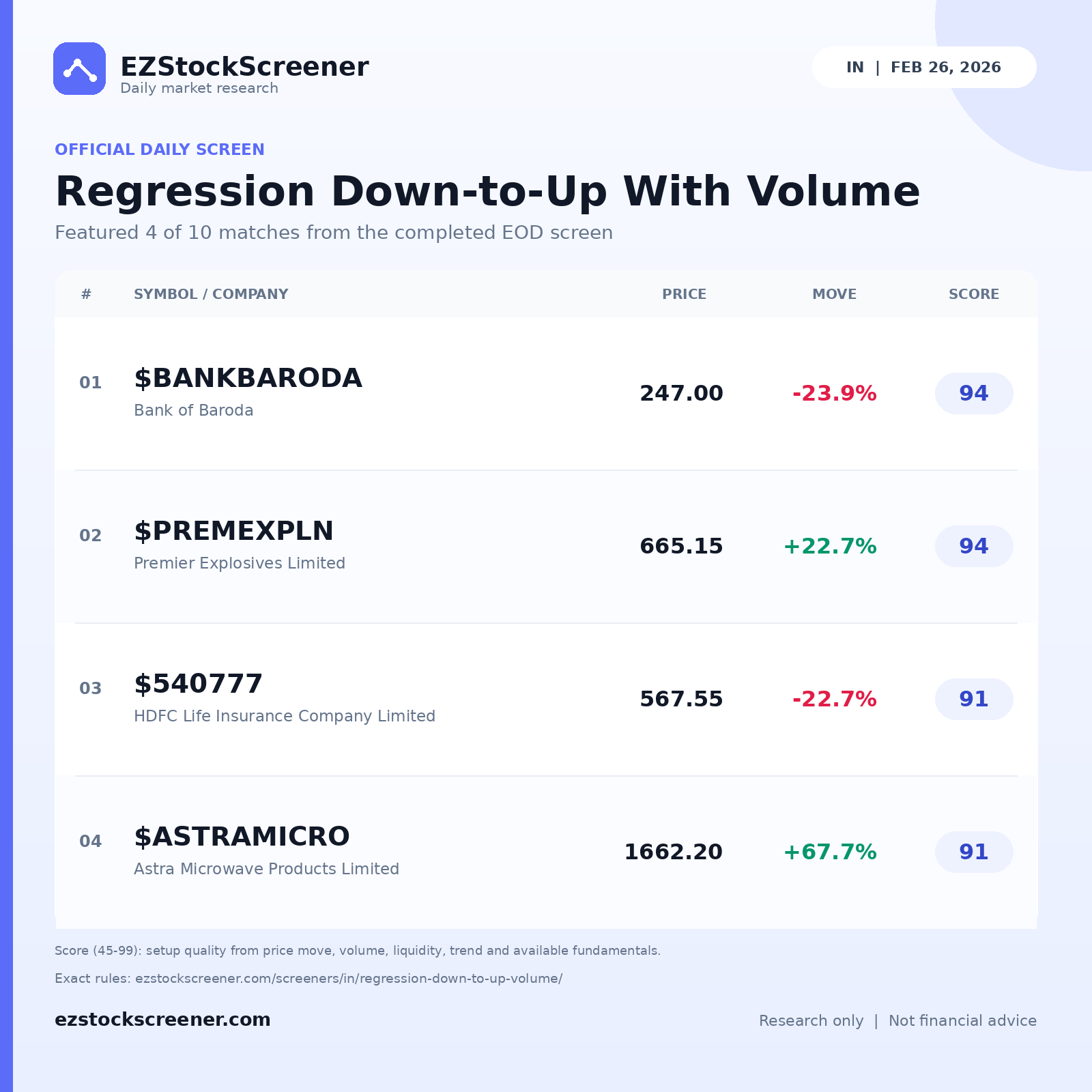 Regression Down-to-Up With Volume result snapshot