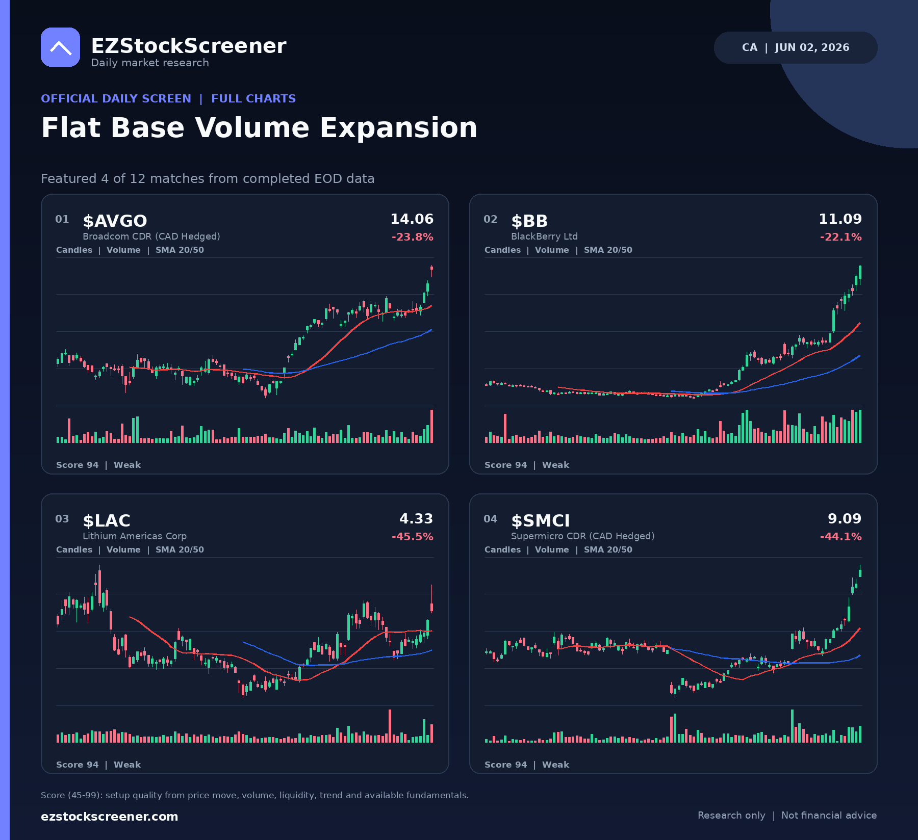 Flat Base Volume Expansion result snapshot