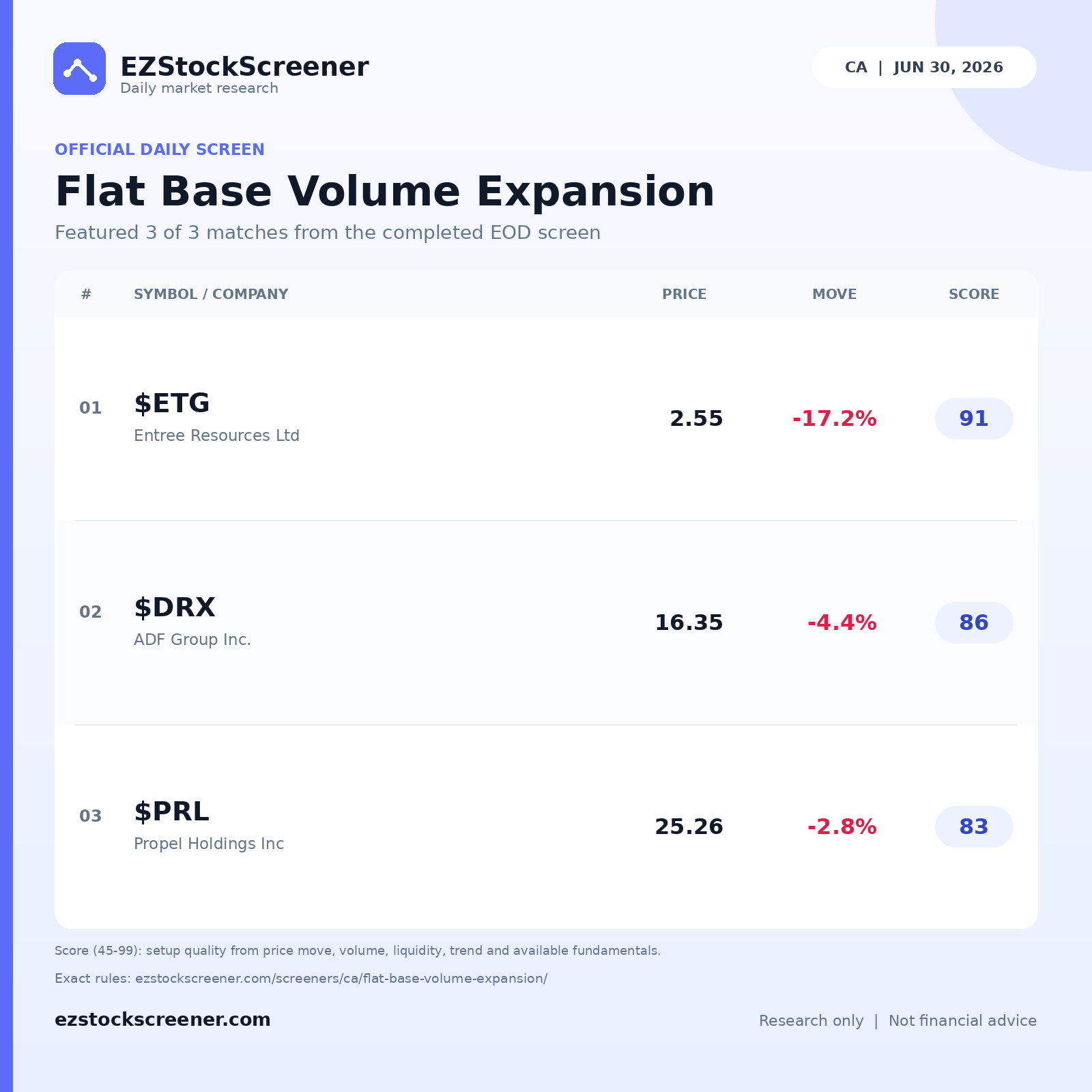 Flat Base Volume Expansion result snapshot