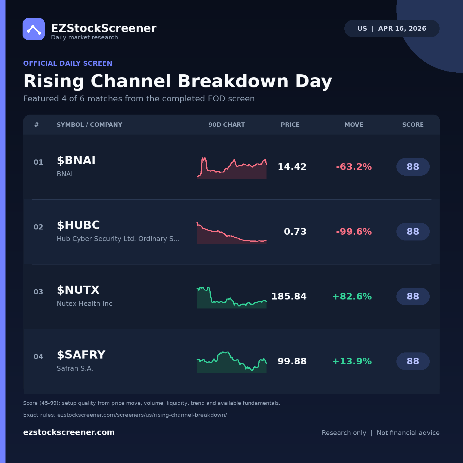 Rising Channel Breakdown Day result snapshot