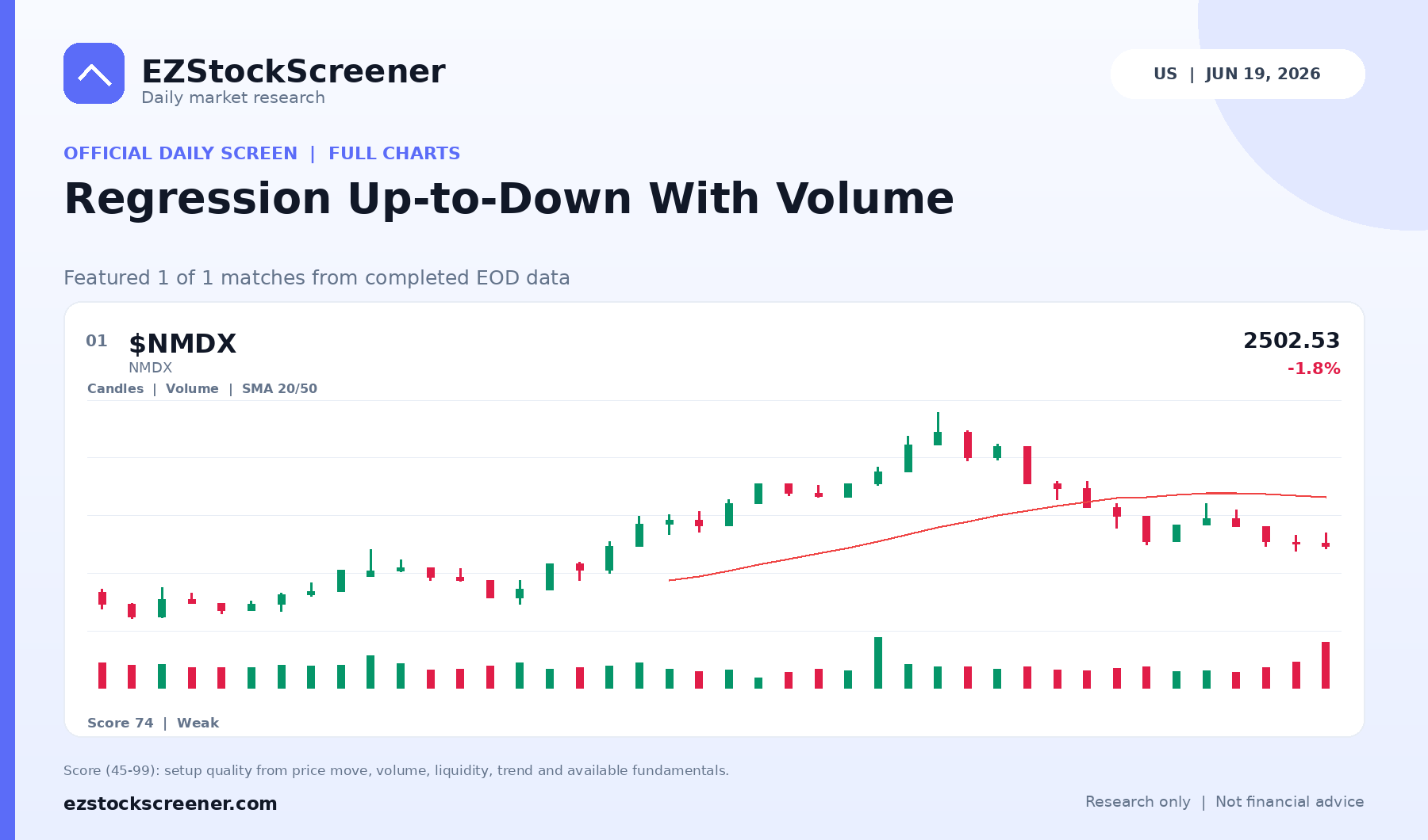 Regression Up-to-Down With Volume result snapshot