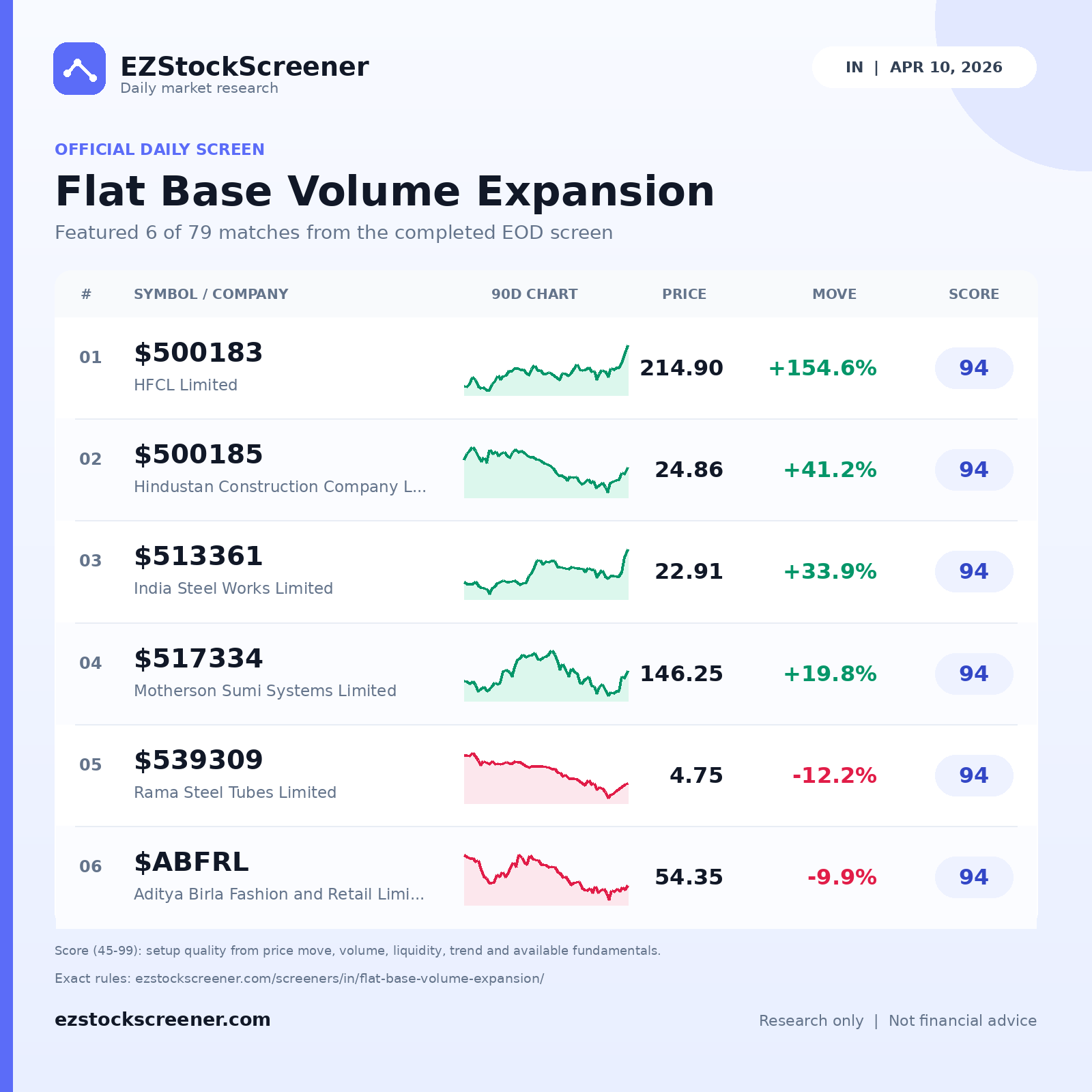 Flat Base Volume Expansion result snapshot