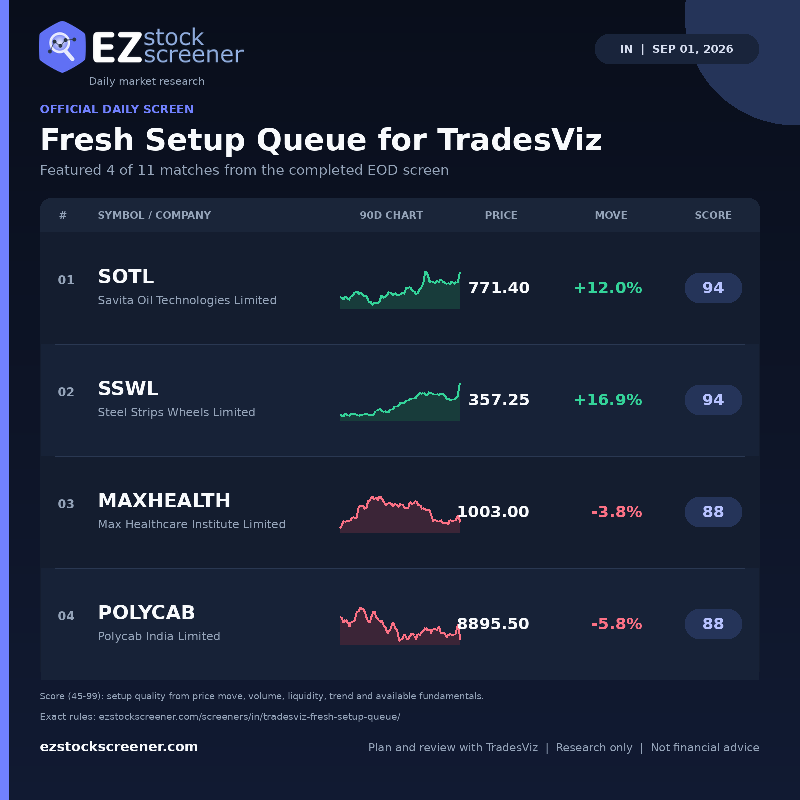 Fresh Setup Queue for TradesViz result snapshot