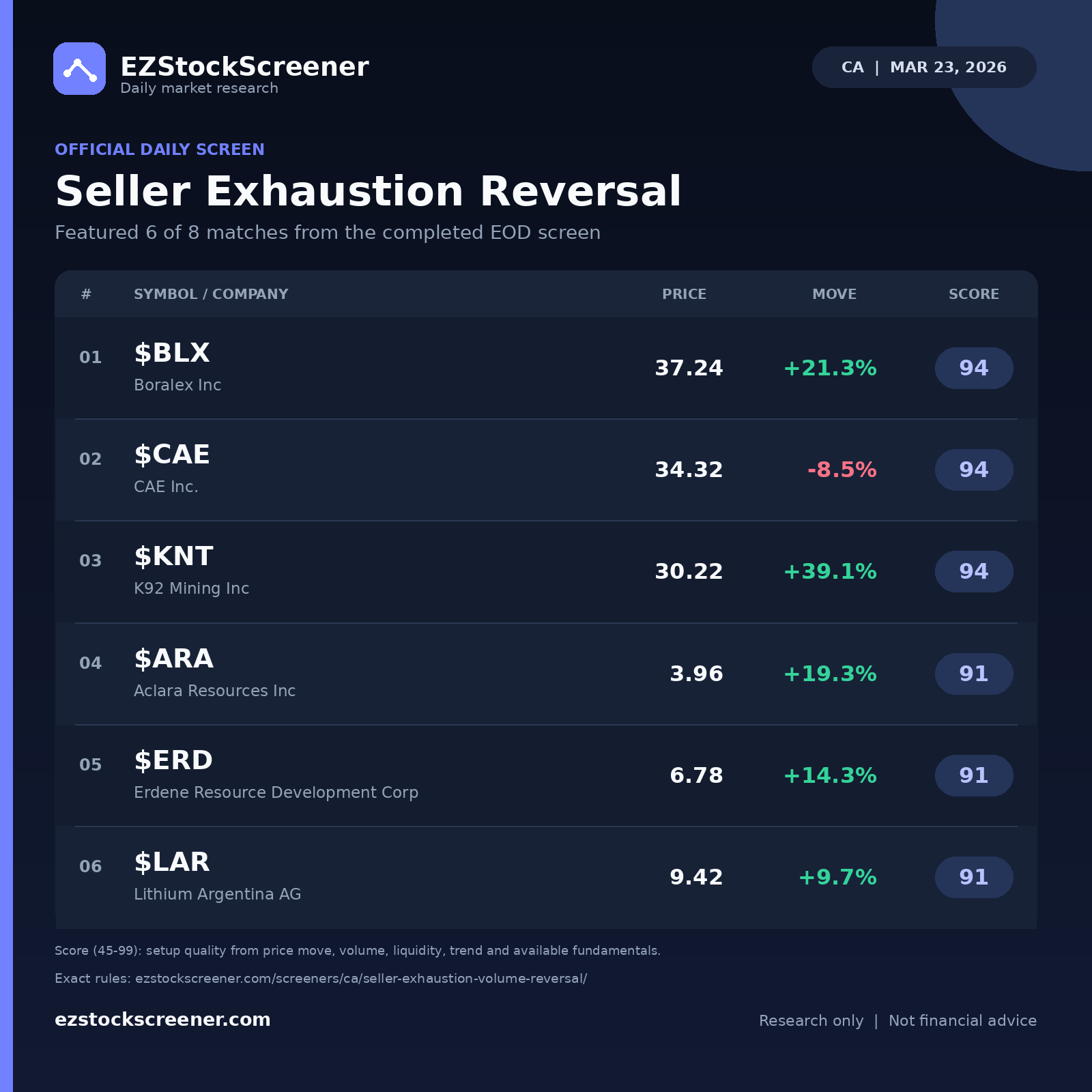 Seller Exhaustion Reversal result snapshot