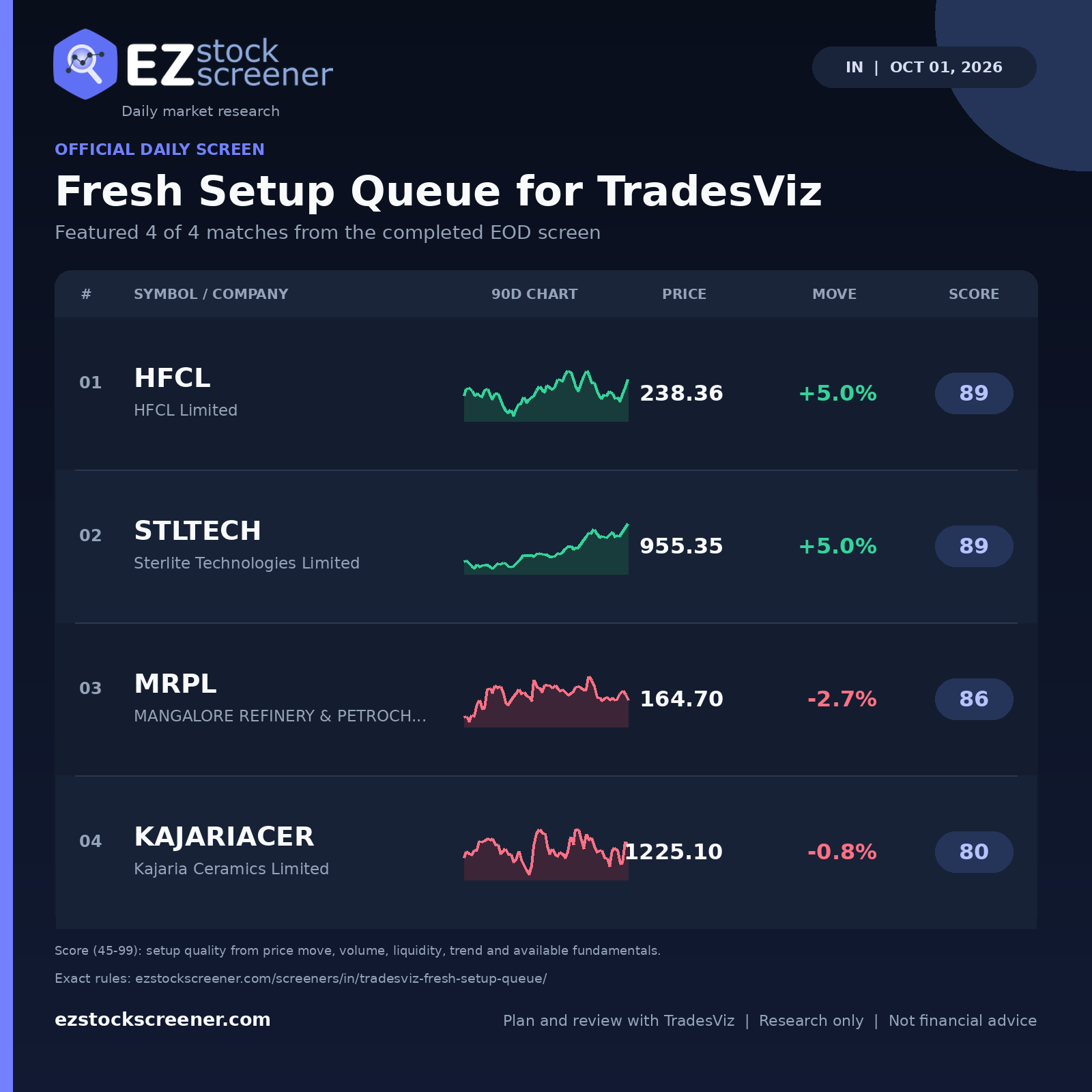 Fresh Setup Queue for TradesViz result snapshot