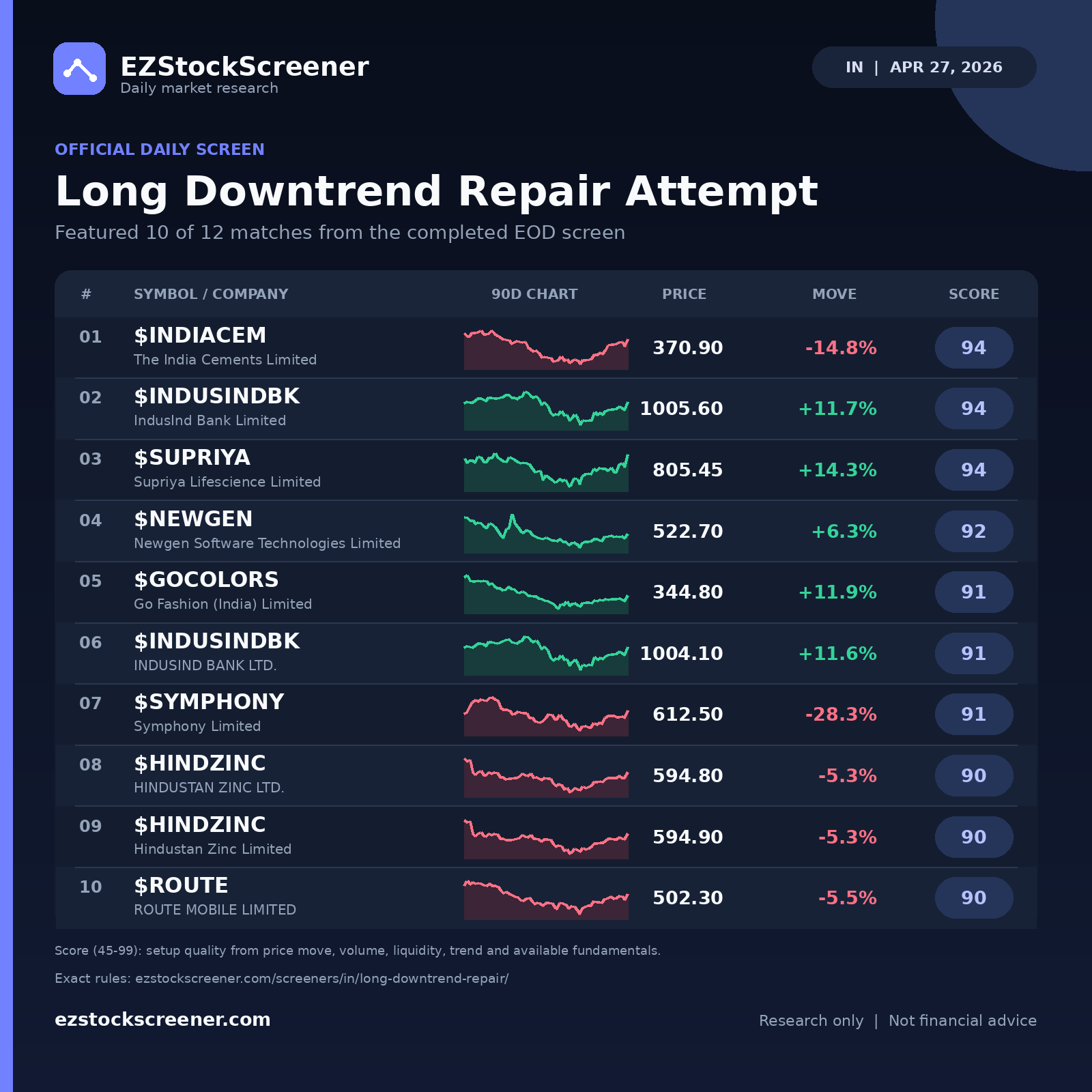 Long Downtrend Repair Attempt result snapshot
