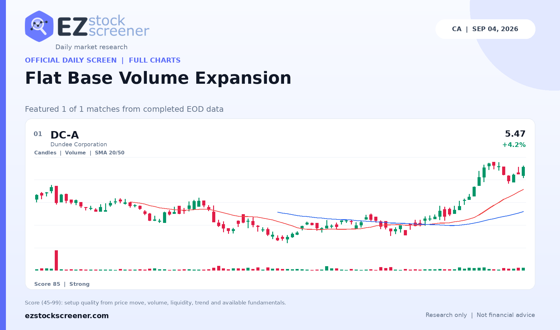 Flat Base Volume Expansion result snapshot