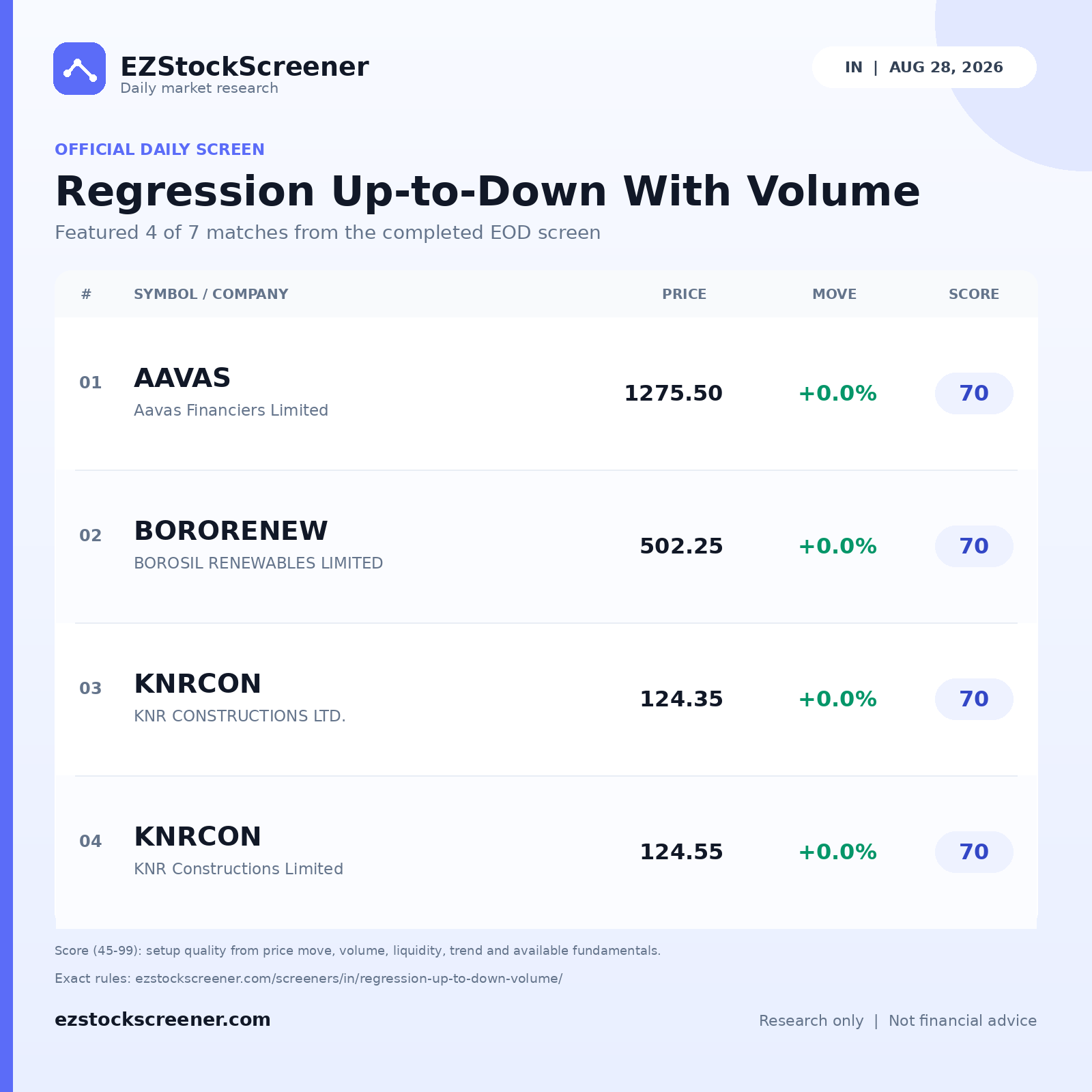 Regression Up-to-Down With Volume result snapshot