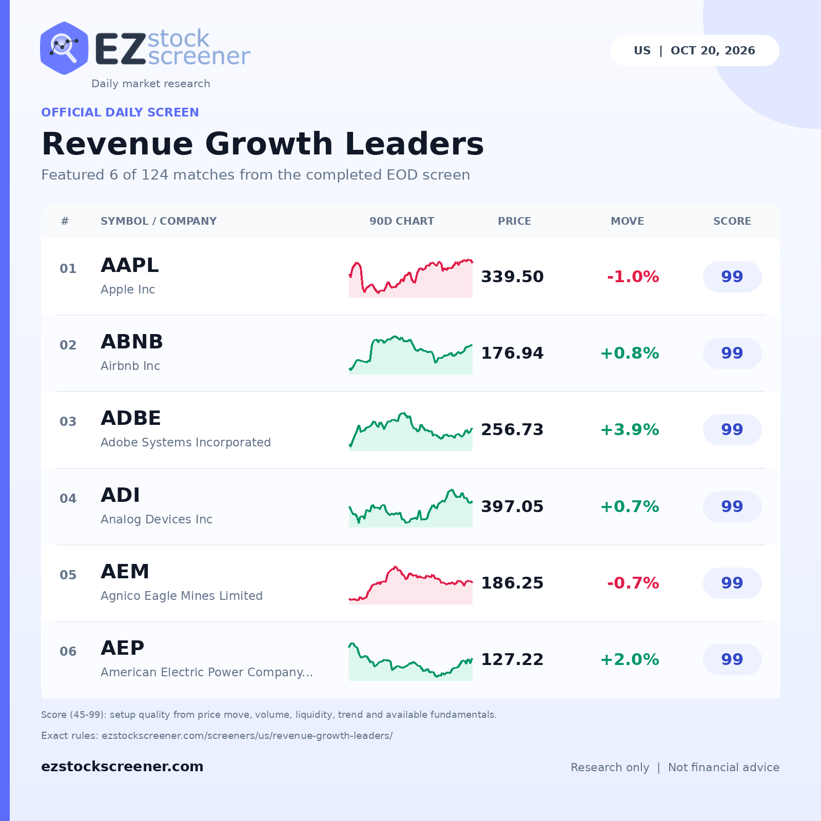 Revenue Growth Leaders result snapshot
