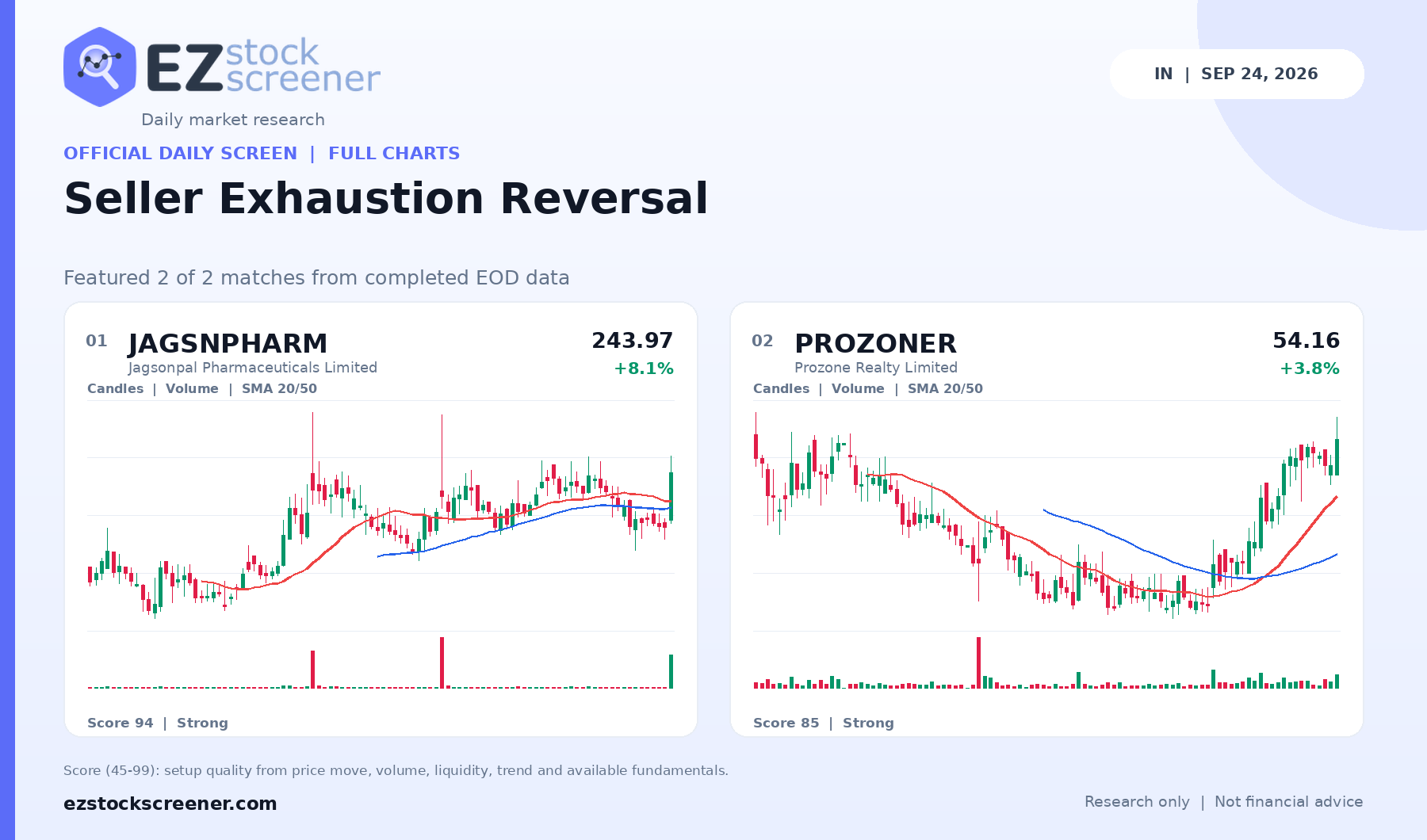 Published Seller Exhaustion Reversal results