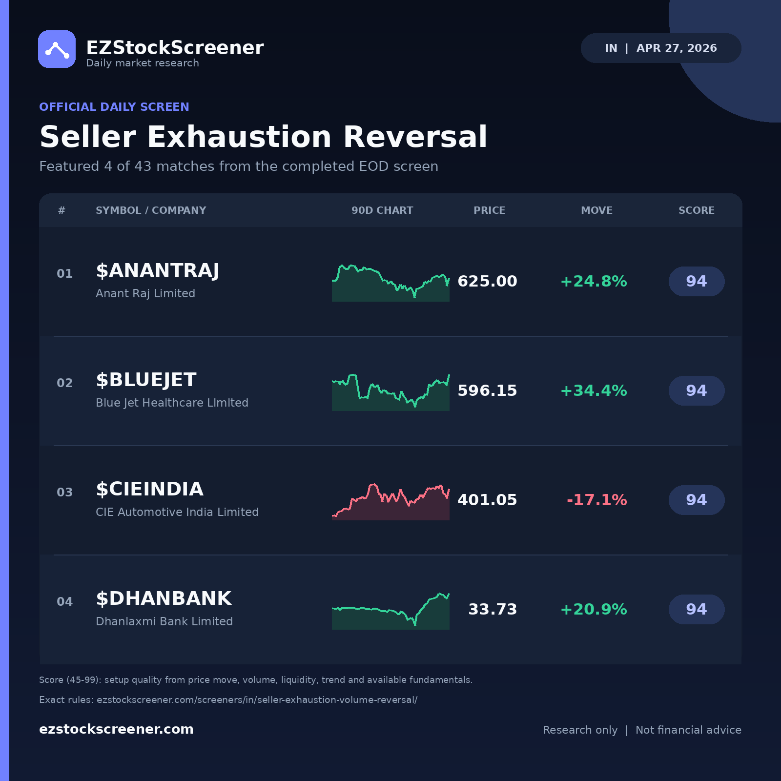 Seller Exhaustion Reversal result snapshot