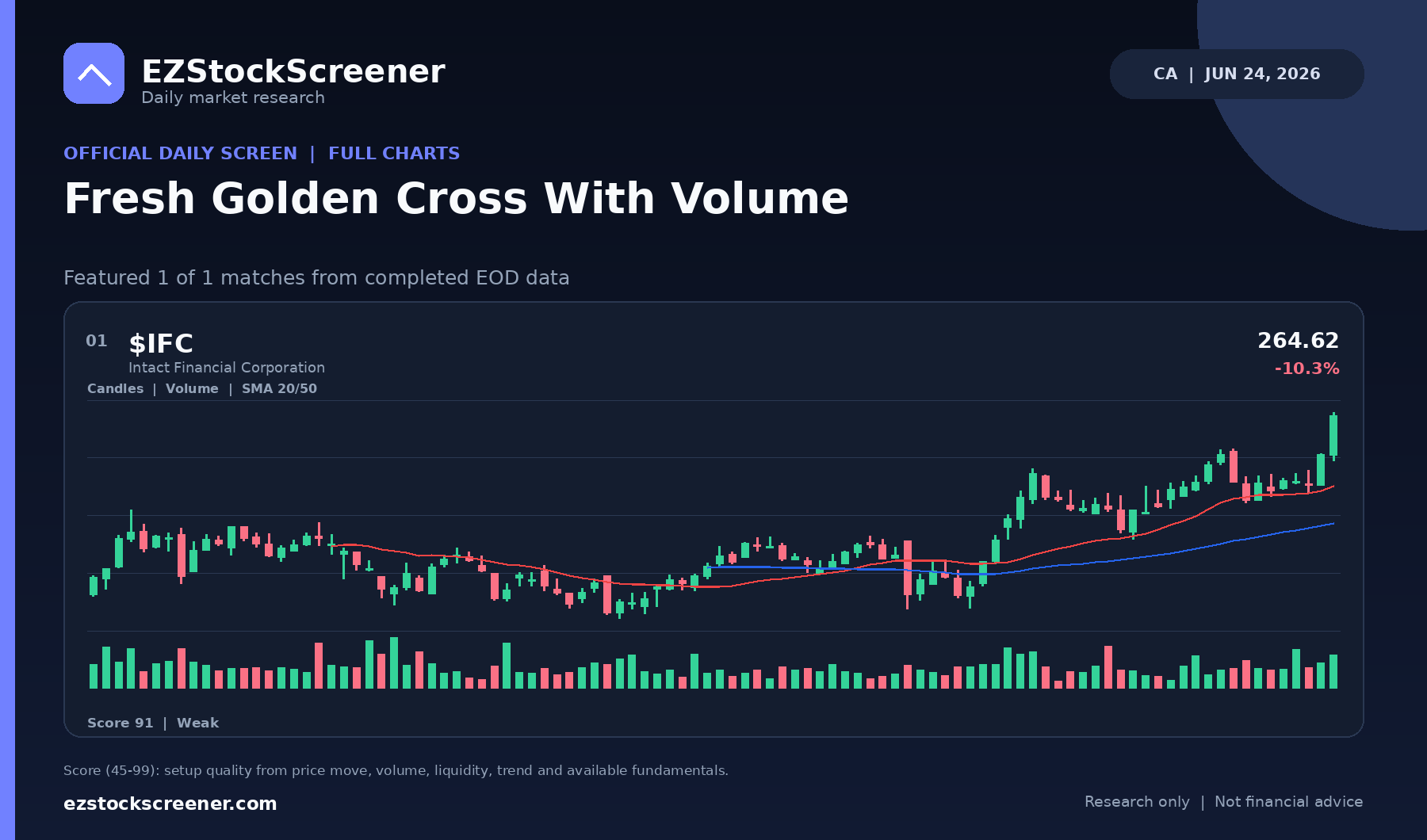 Fresh Golden Cross With Volume result snapshot